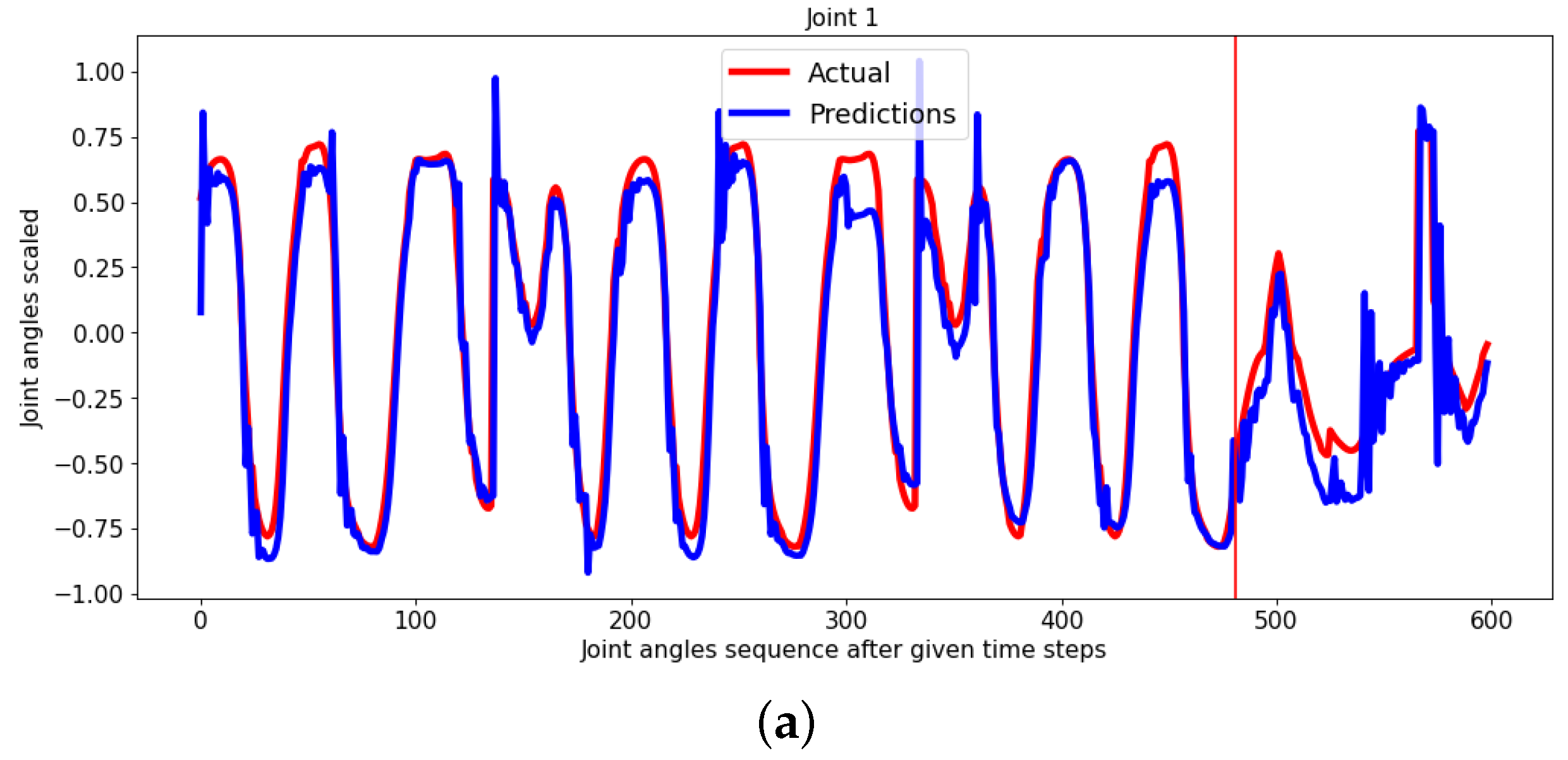 Technologies 12 00135 g006a