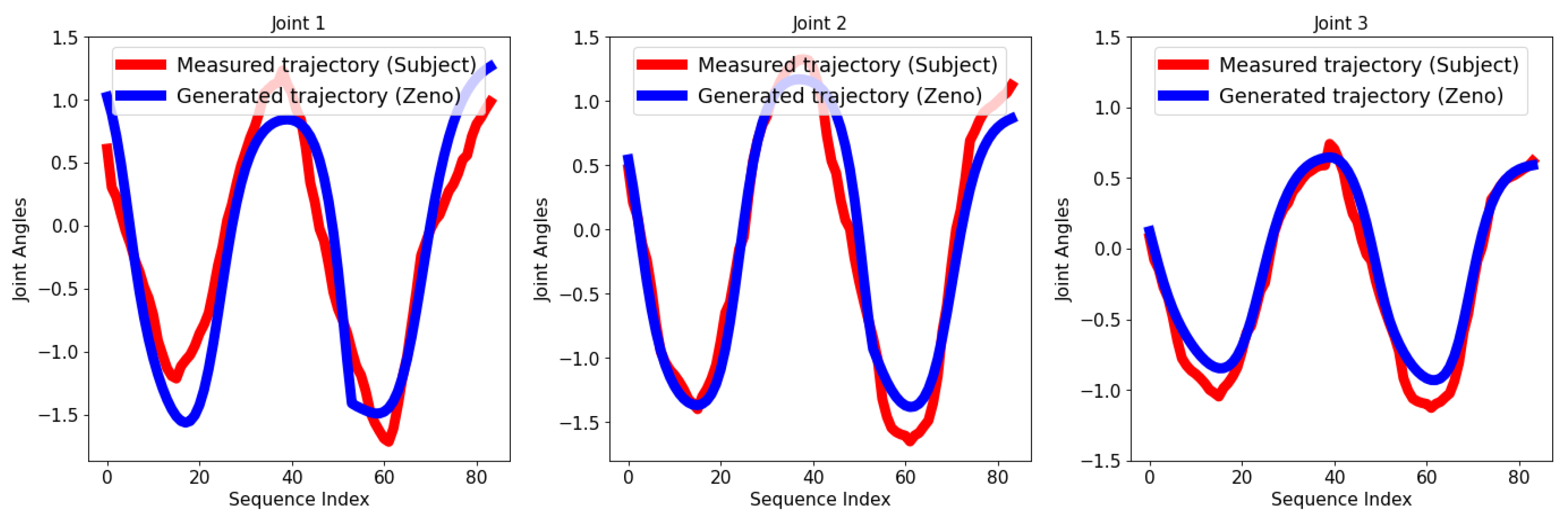 Technologies 12 00135 g013
