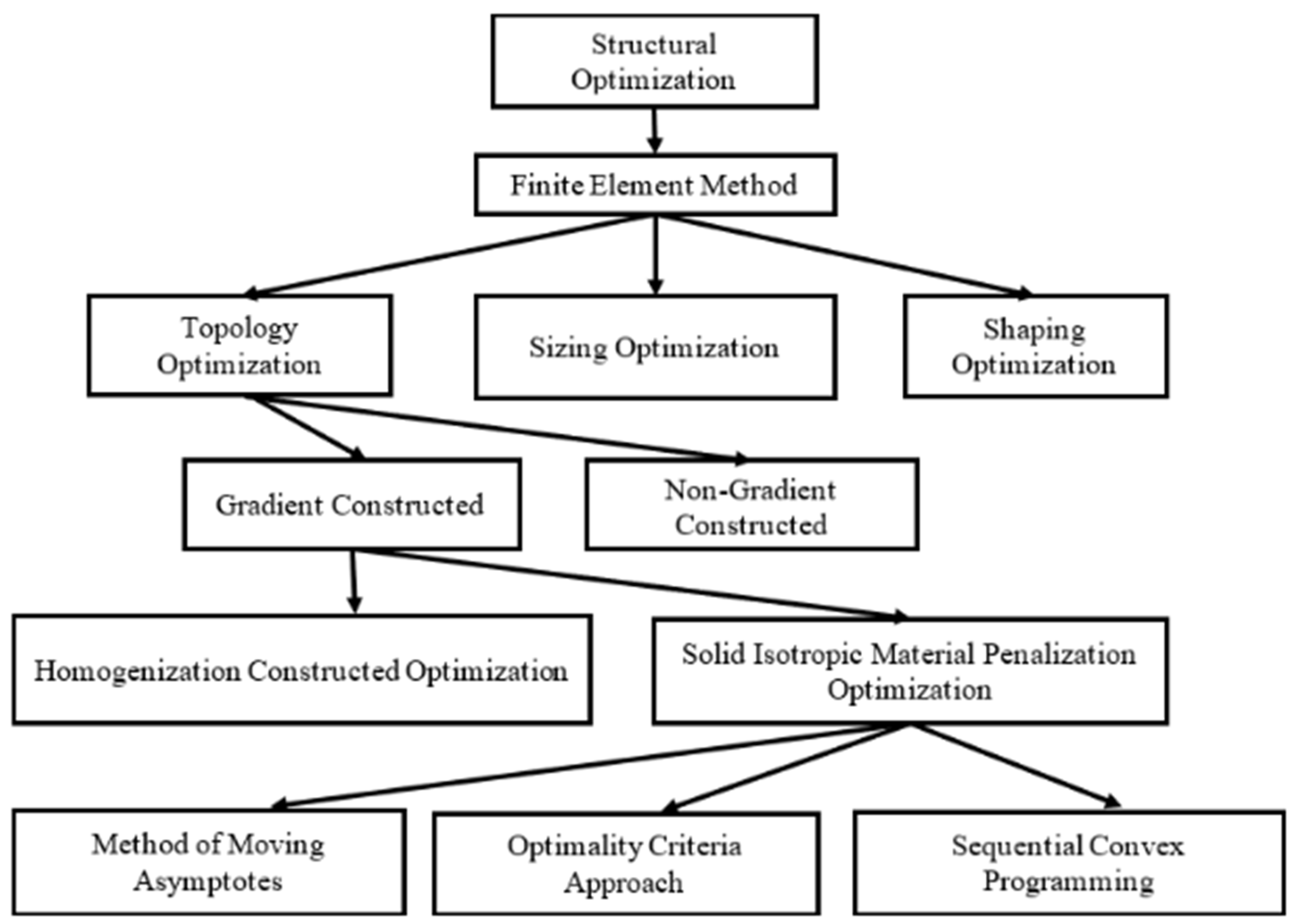 Technologies 12 00136 g001