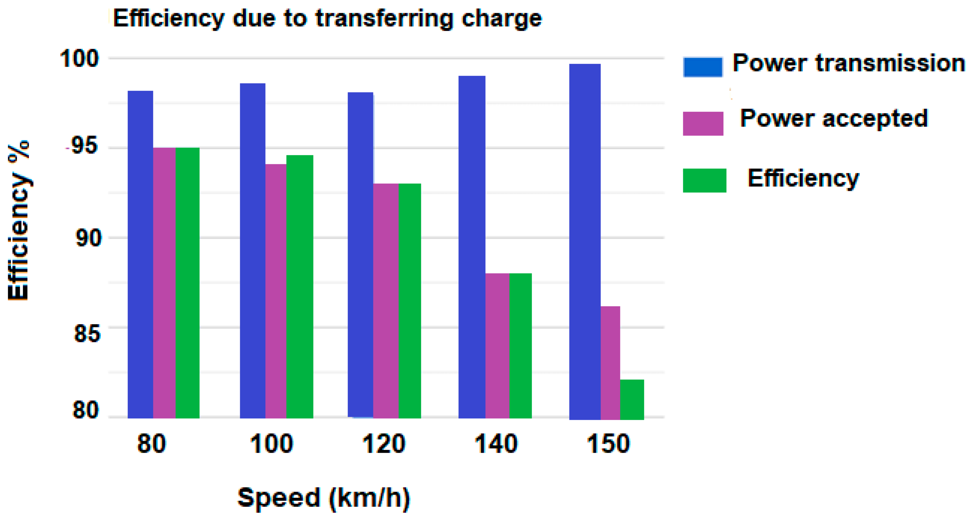 Technologies 12 00137 g007
