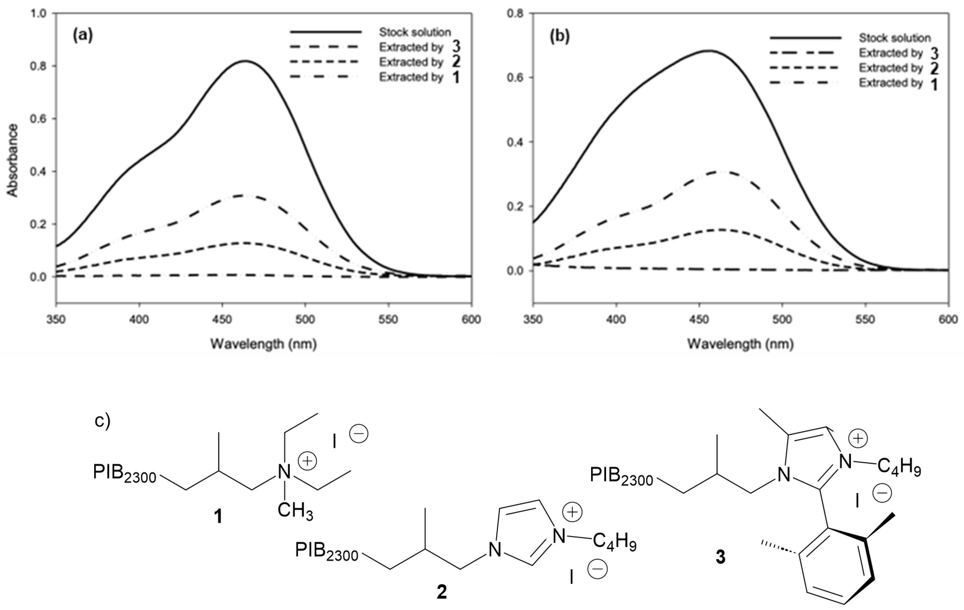 Technologies 12 00138 g004