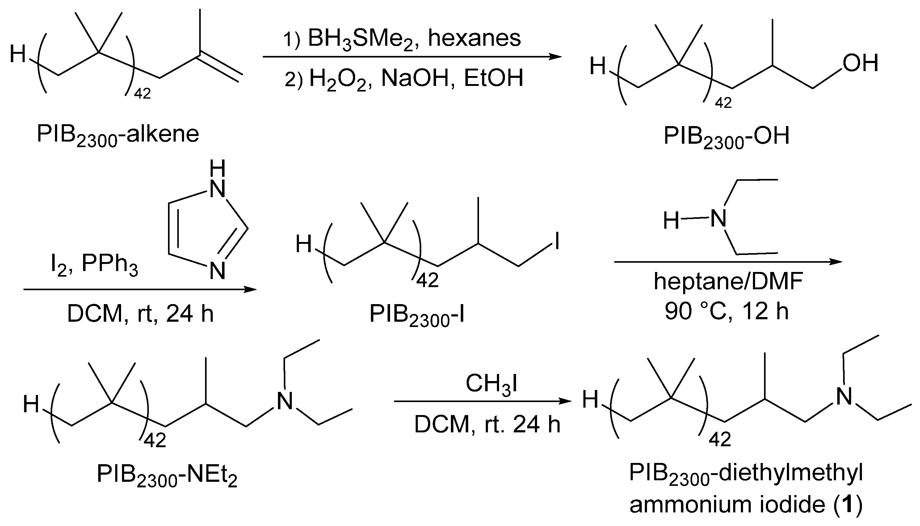 Technologies 12 00138 sch001a