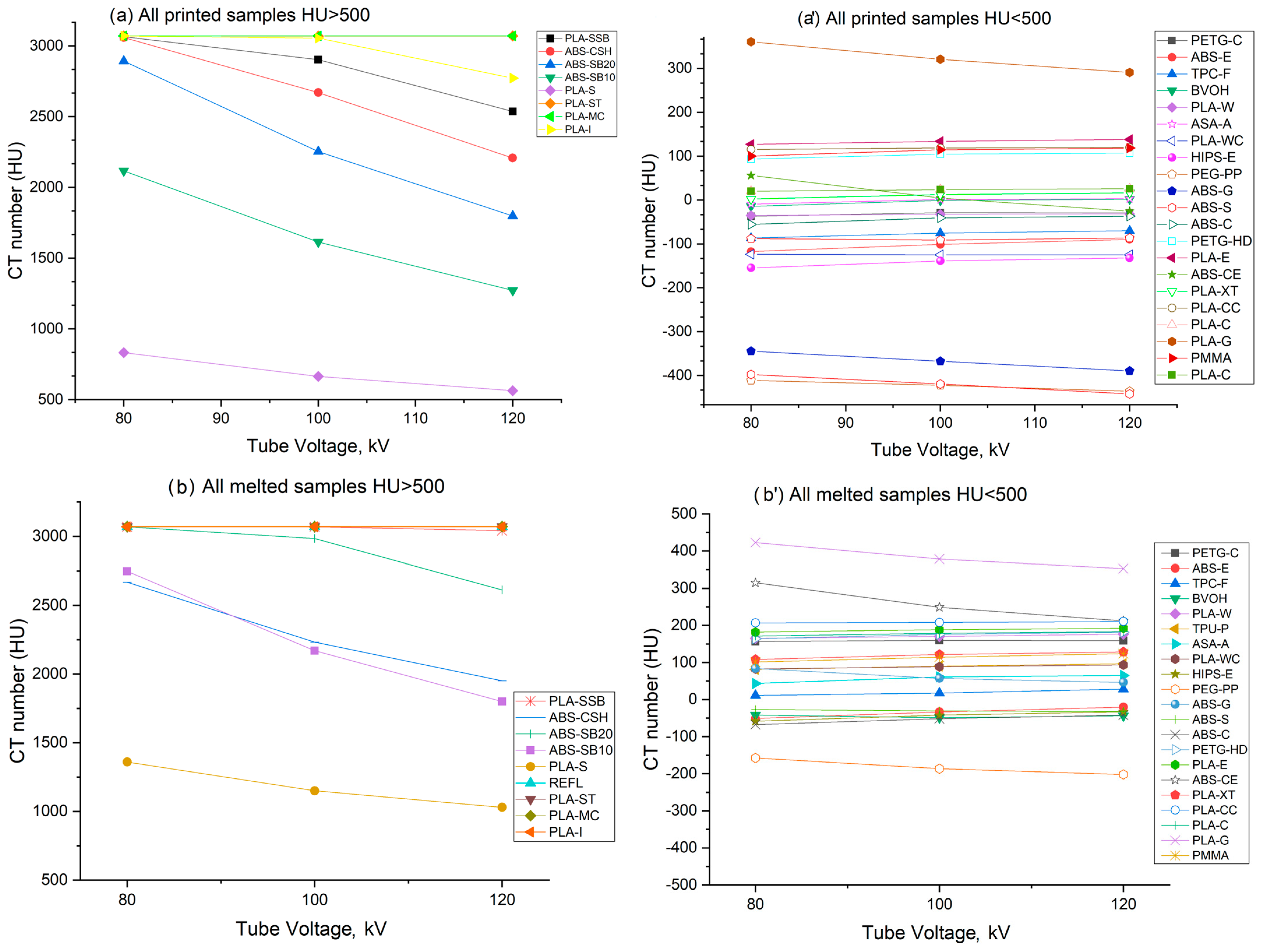 Technologies 12 00139 g005 Technologies 12 00139 g005