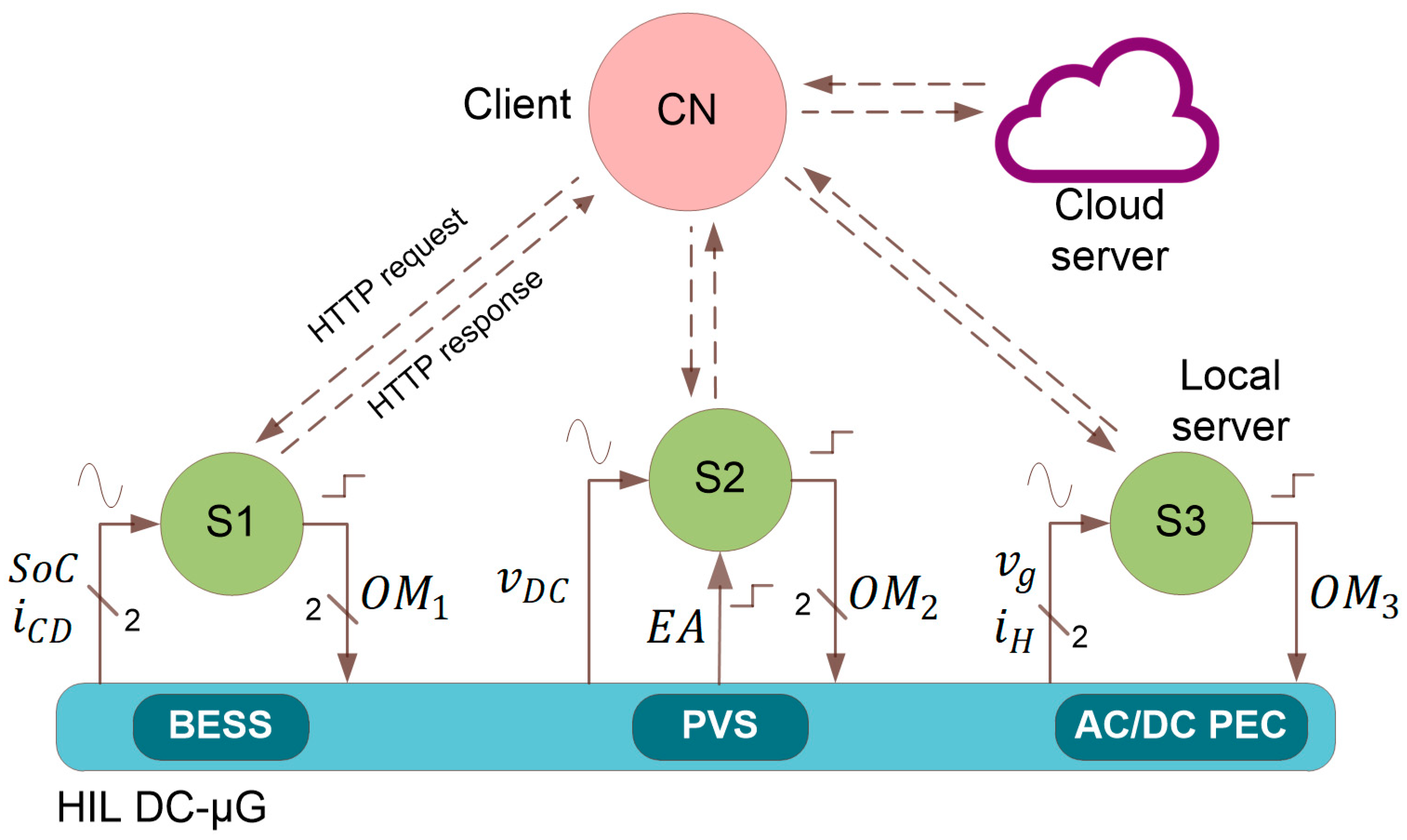 Technologies 12 00140 g003