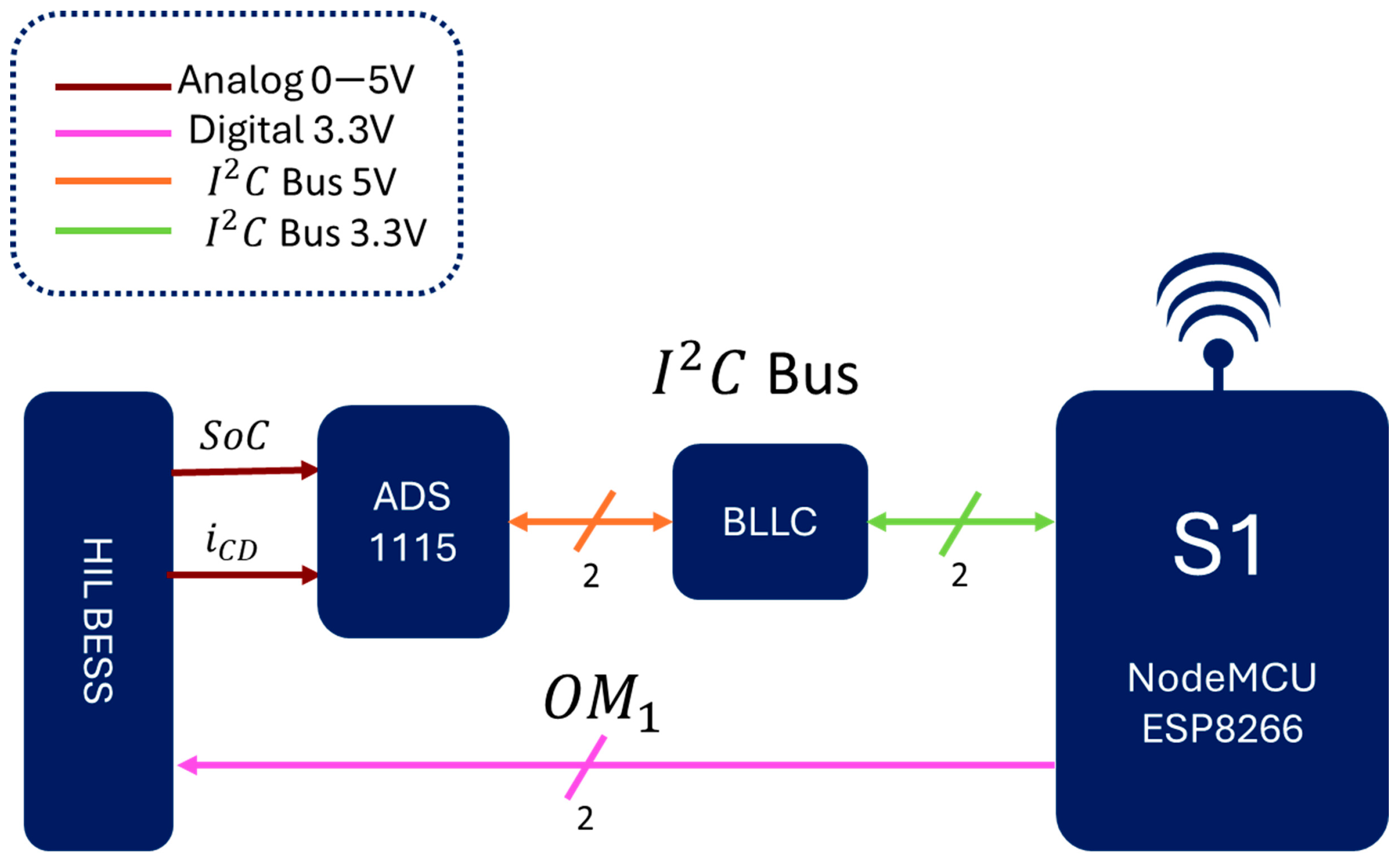 Technologies 12 00140 g005