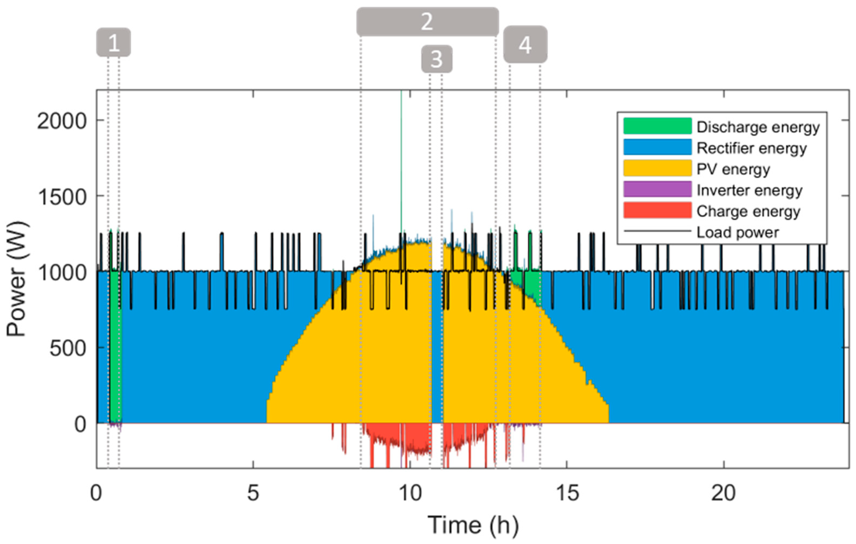 Technologies 12 00140 g009