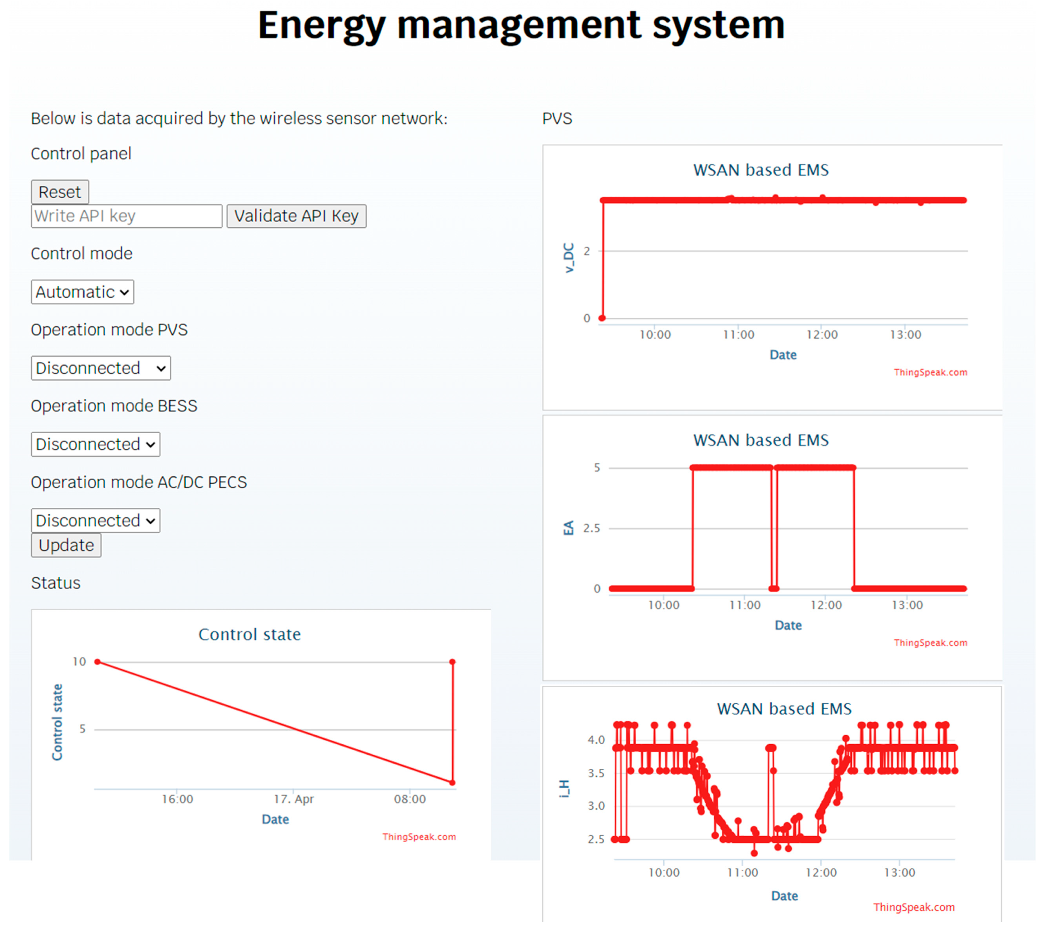 Technologies 12 00140 g013