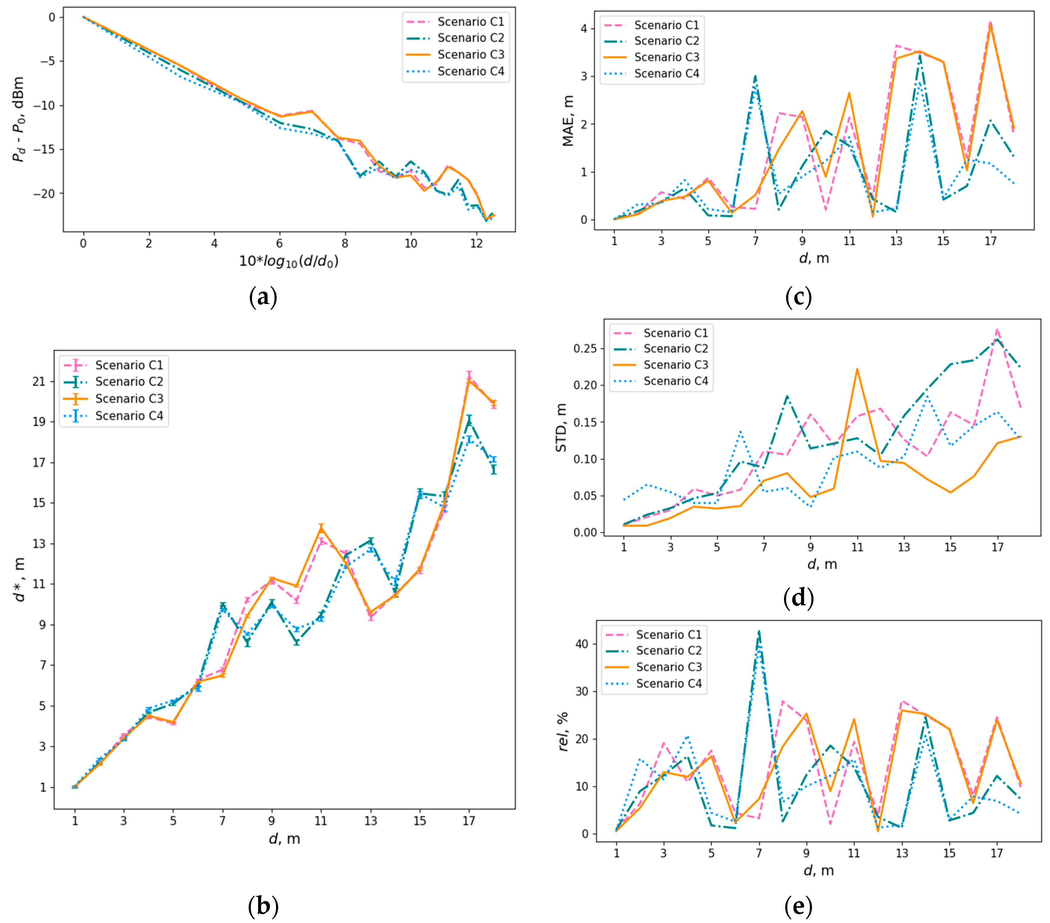 Technologies 12 00141 g006