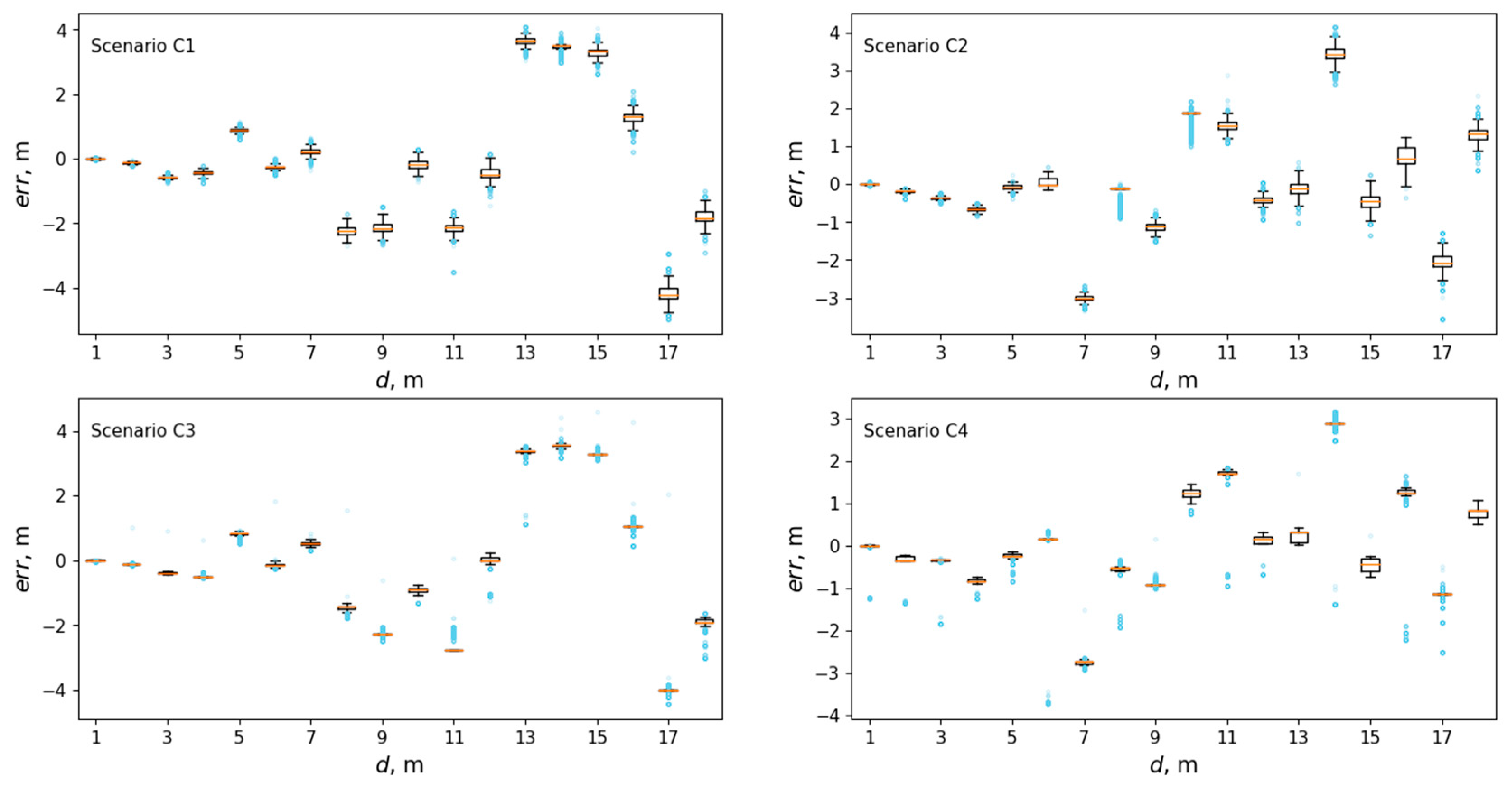 Technologies 12 00141 g007