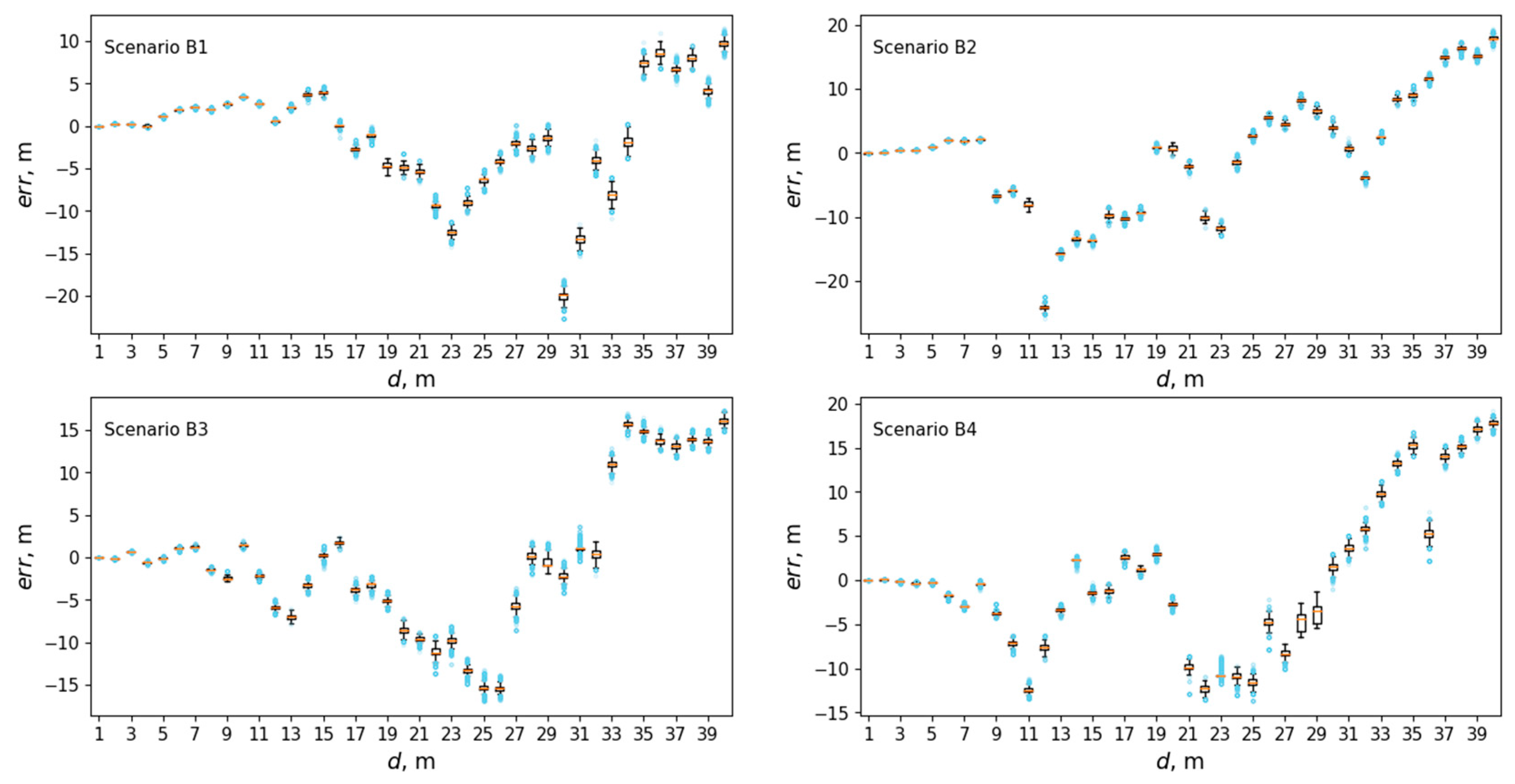 Technologies 12 00141 g009