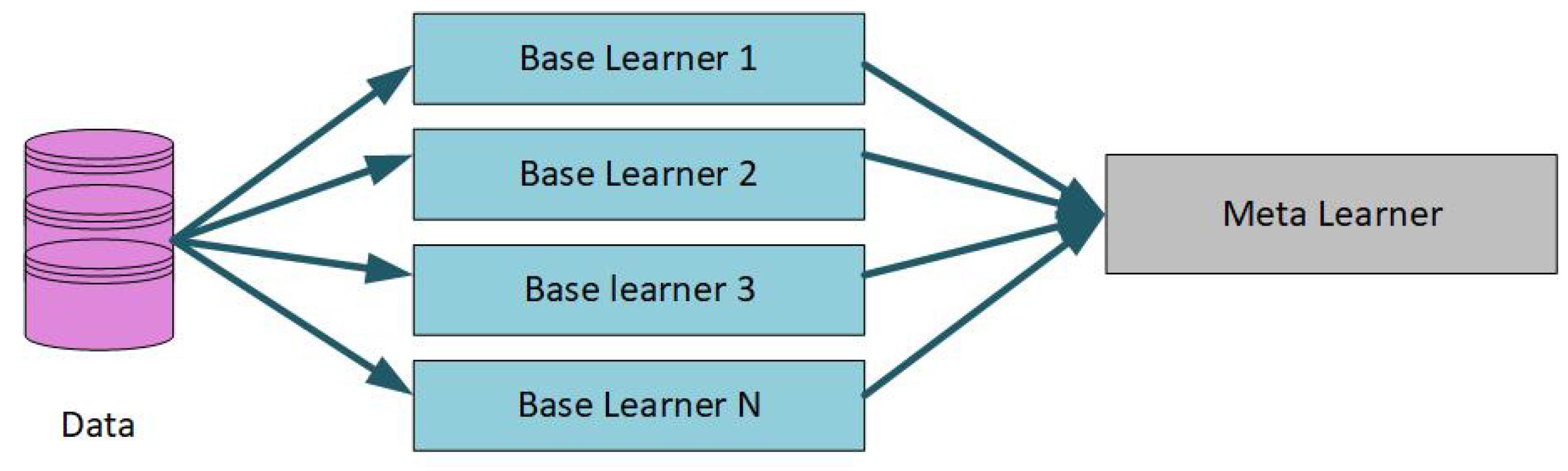 Technologies 12 00142 g001