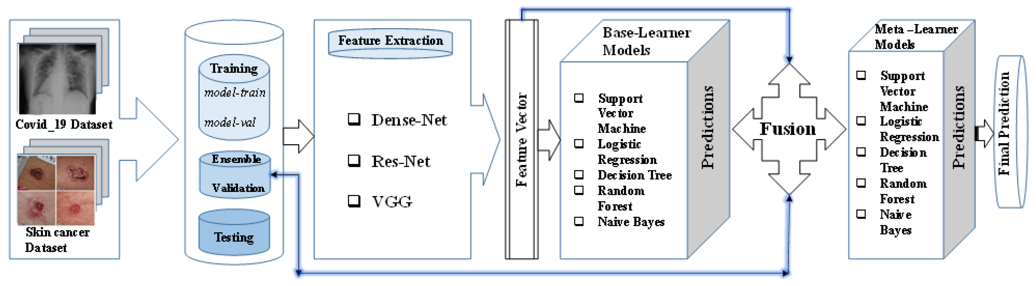 Technologies 12 00142 g002