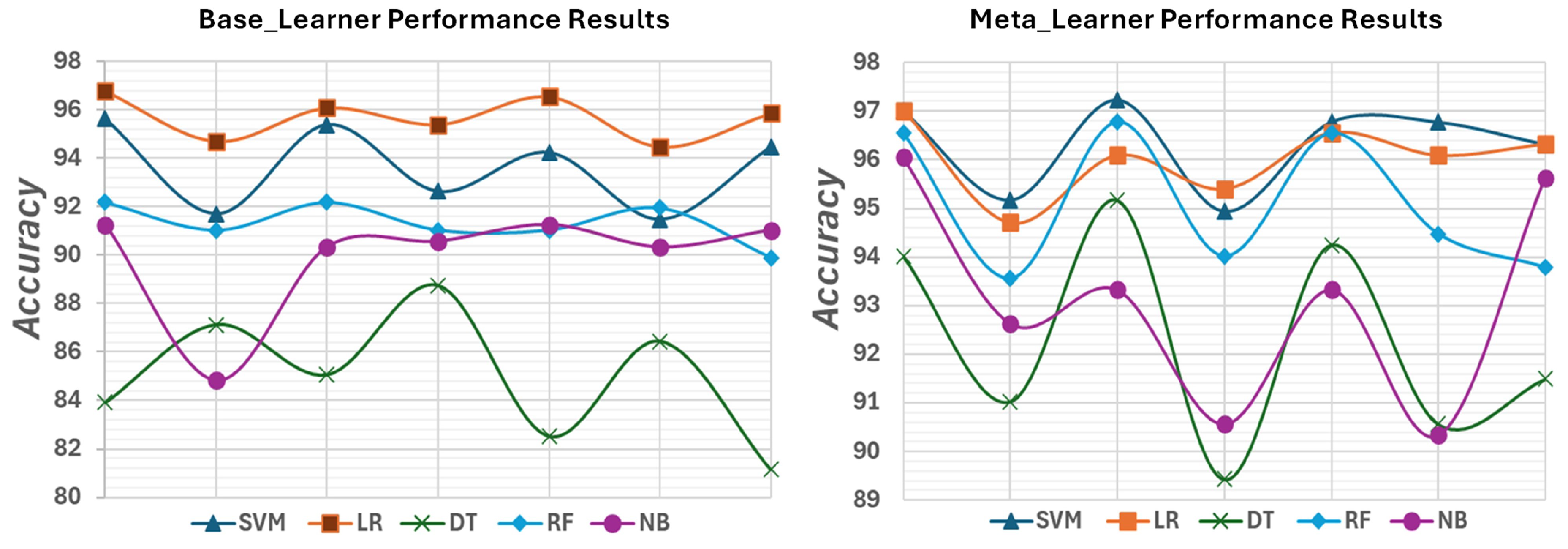 Technologies 12 00142 g007