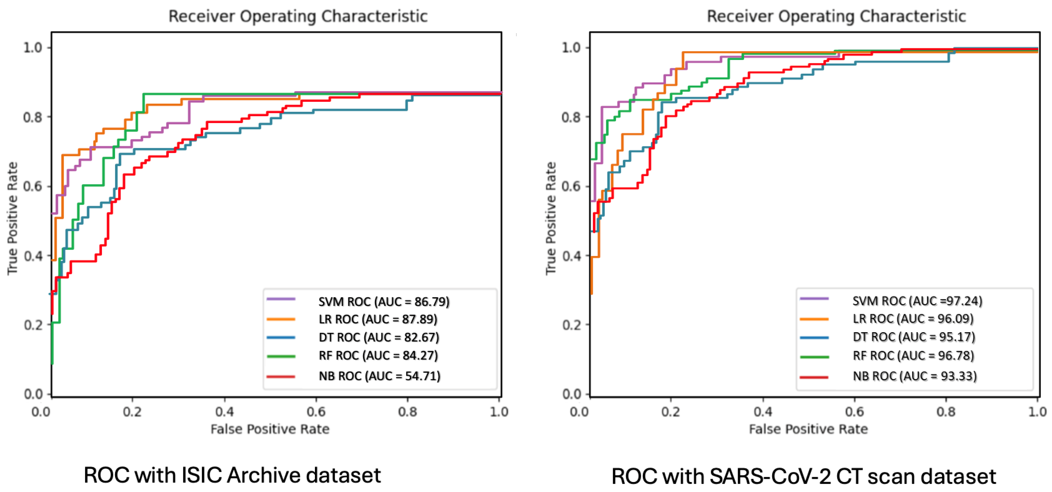 Technologies 12 00142 g011
