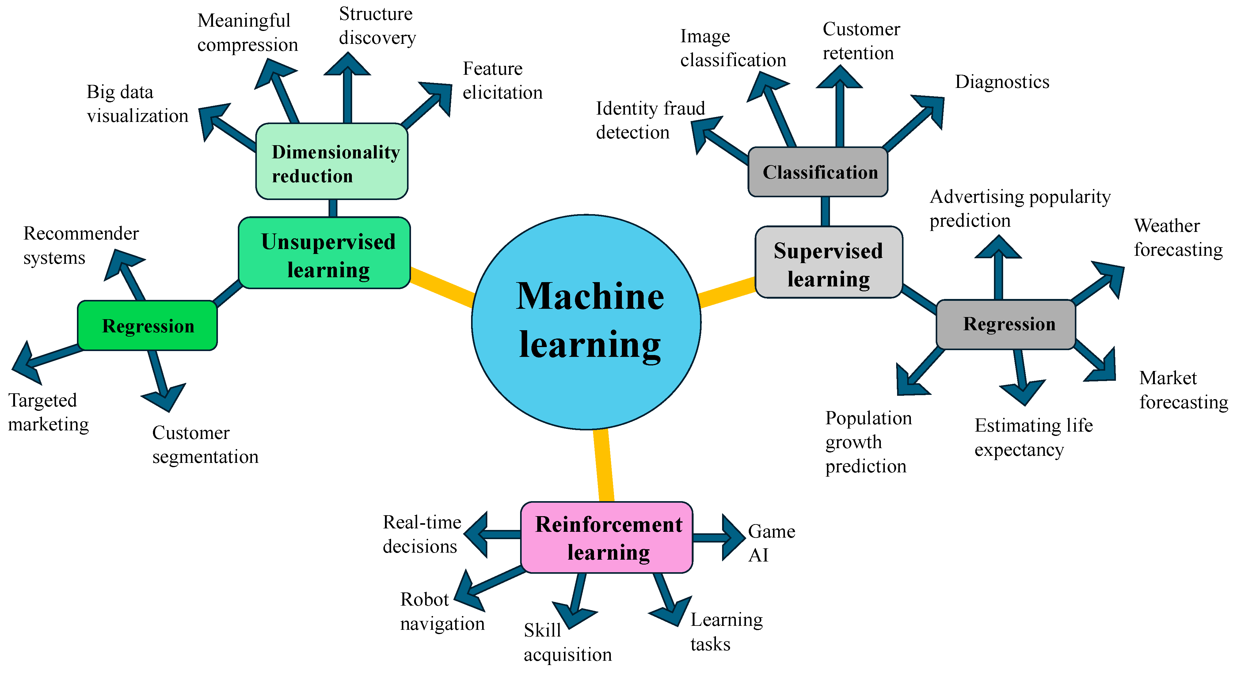 Technologies 12 00143 g003 Technologies 12 00143 g003