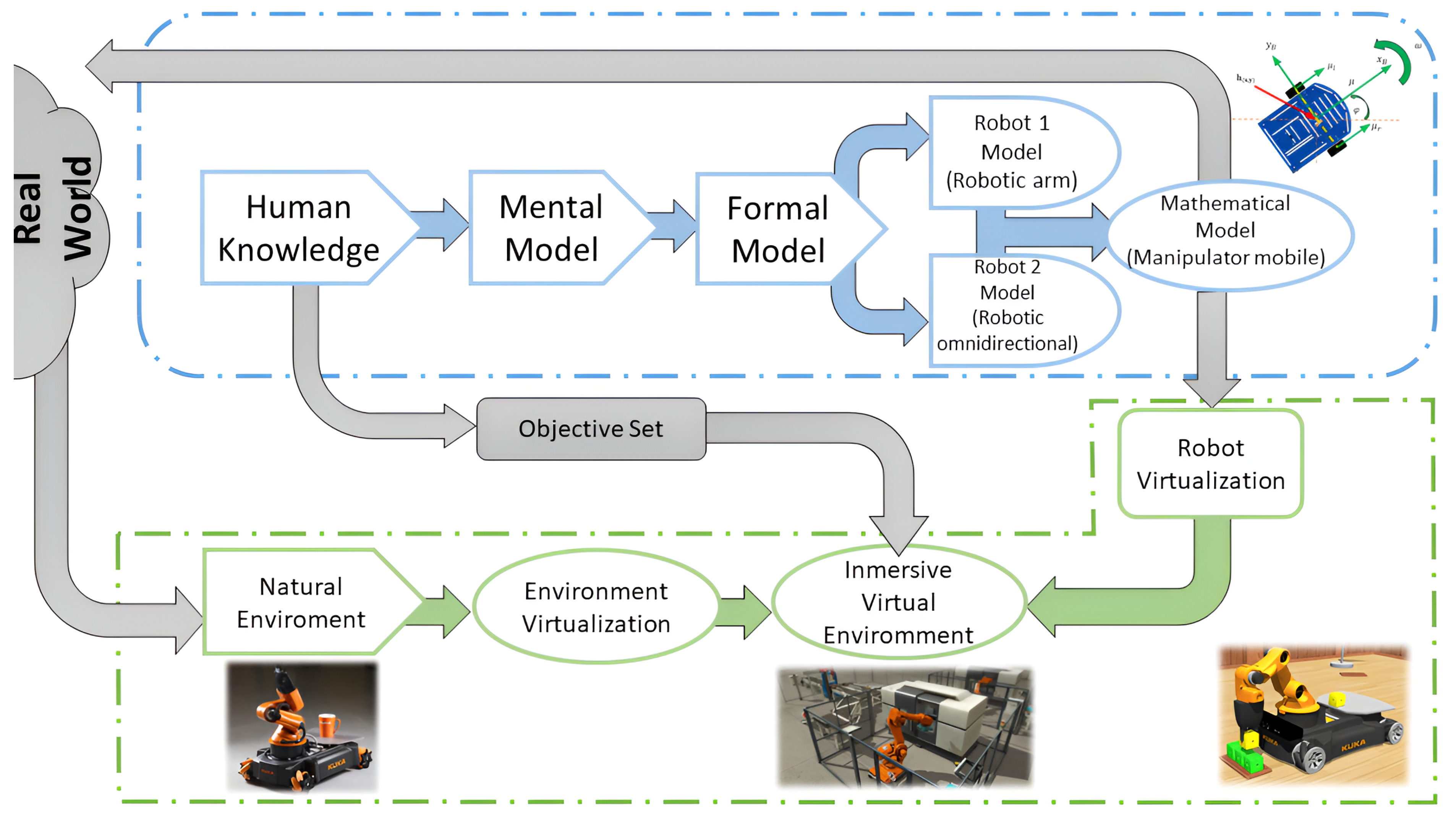 Technologies 12 00146 g001