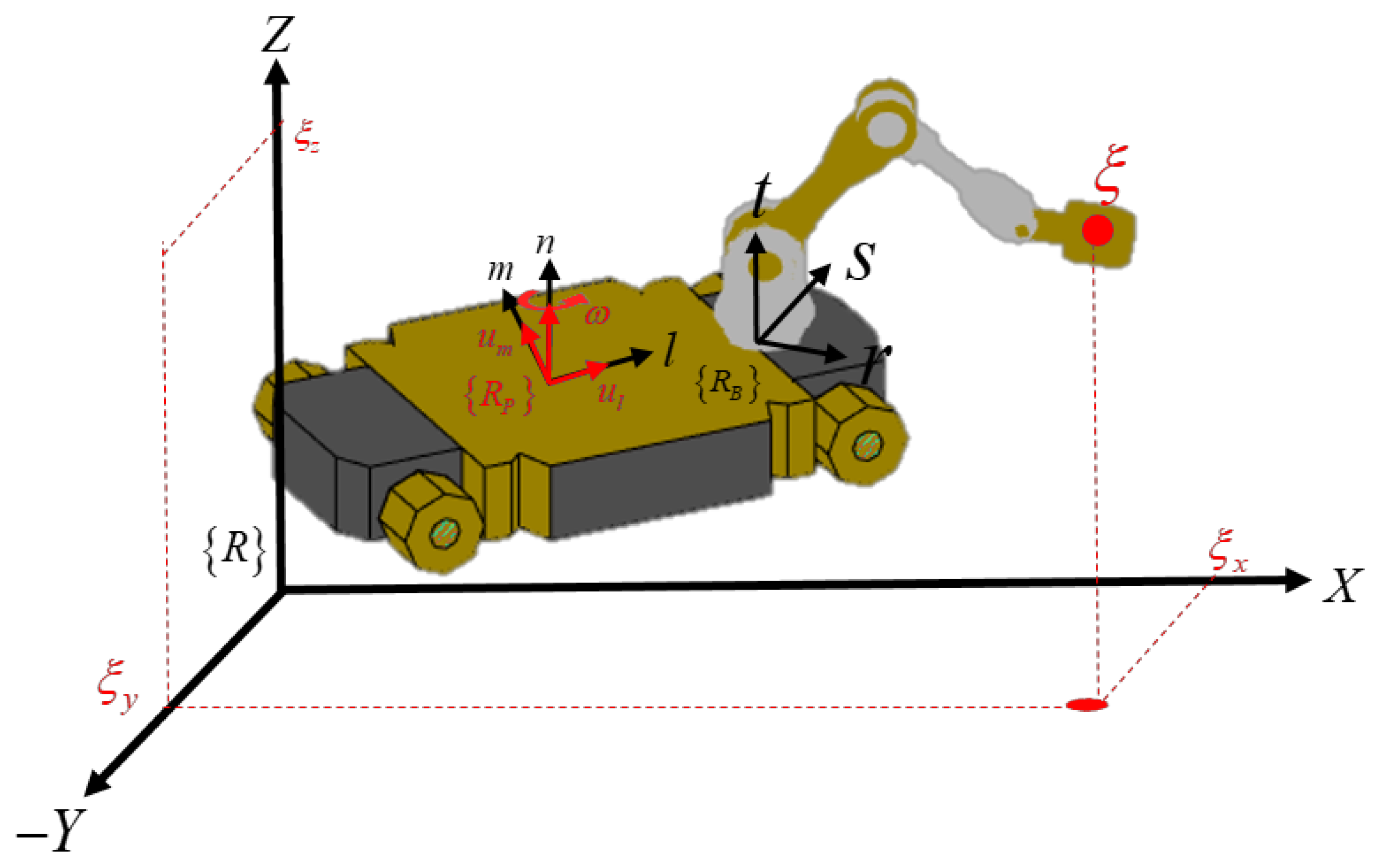 Technologies 12 00146 g005