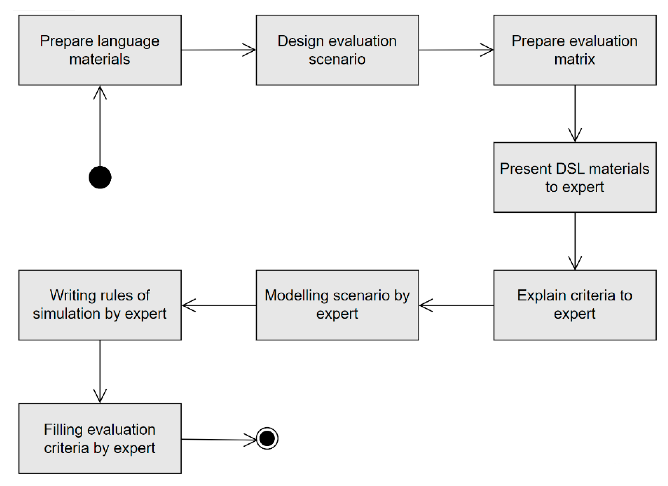 Technologies 12 00147 g005