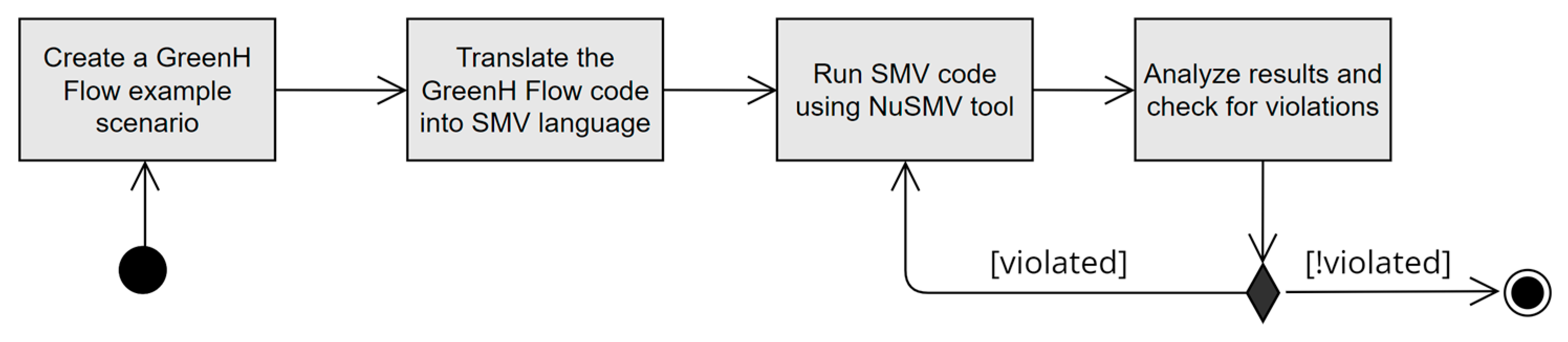 Technologies 12 00147 g006