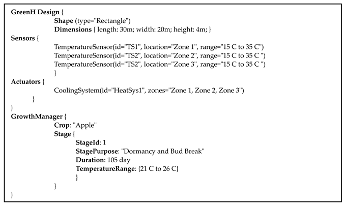 Technologies 12 00147 i006