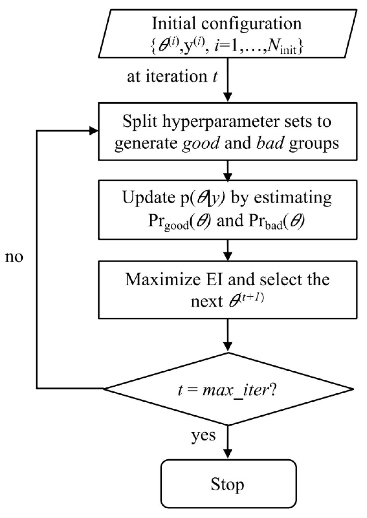 Technologies 12 00148 g008