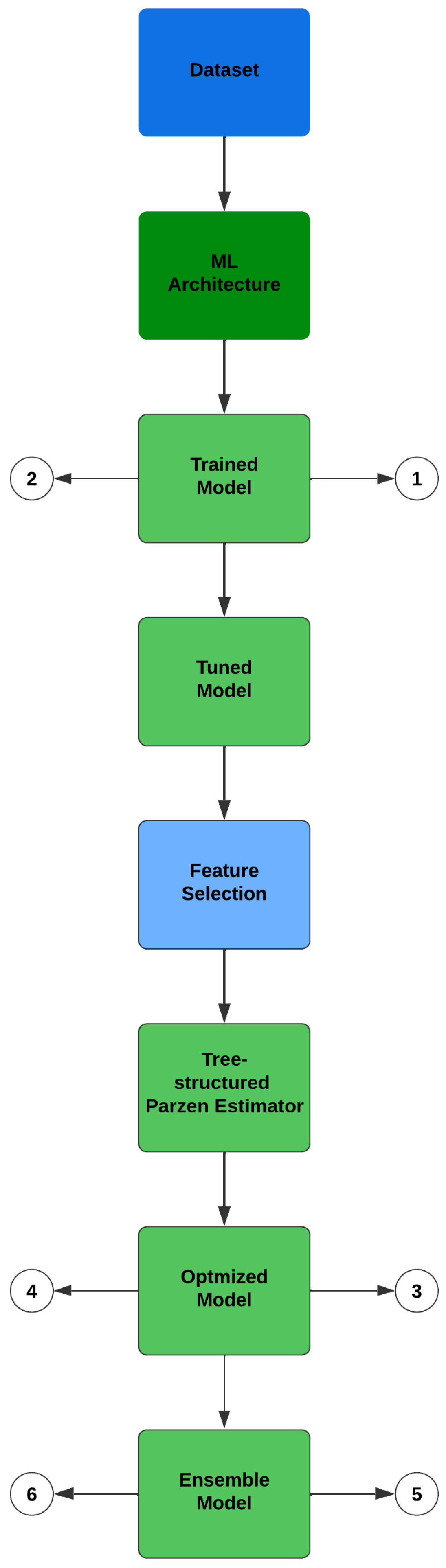 Technologies 12 00148 g009