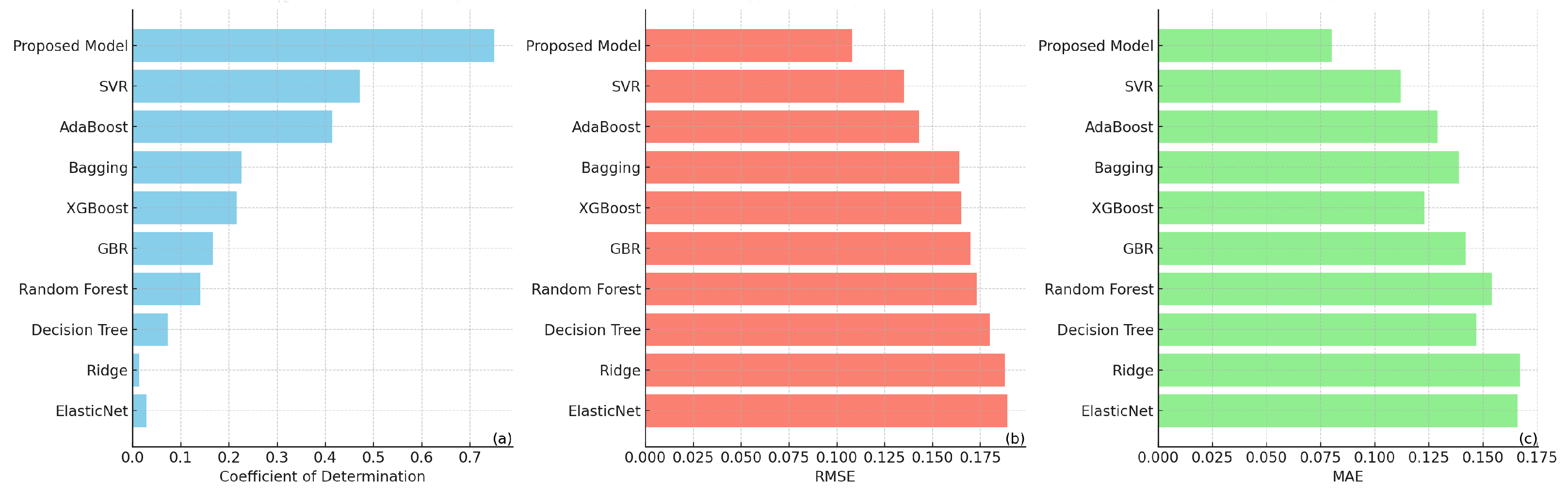 Technologies 12 00148 g010