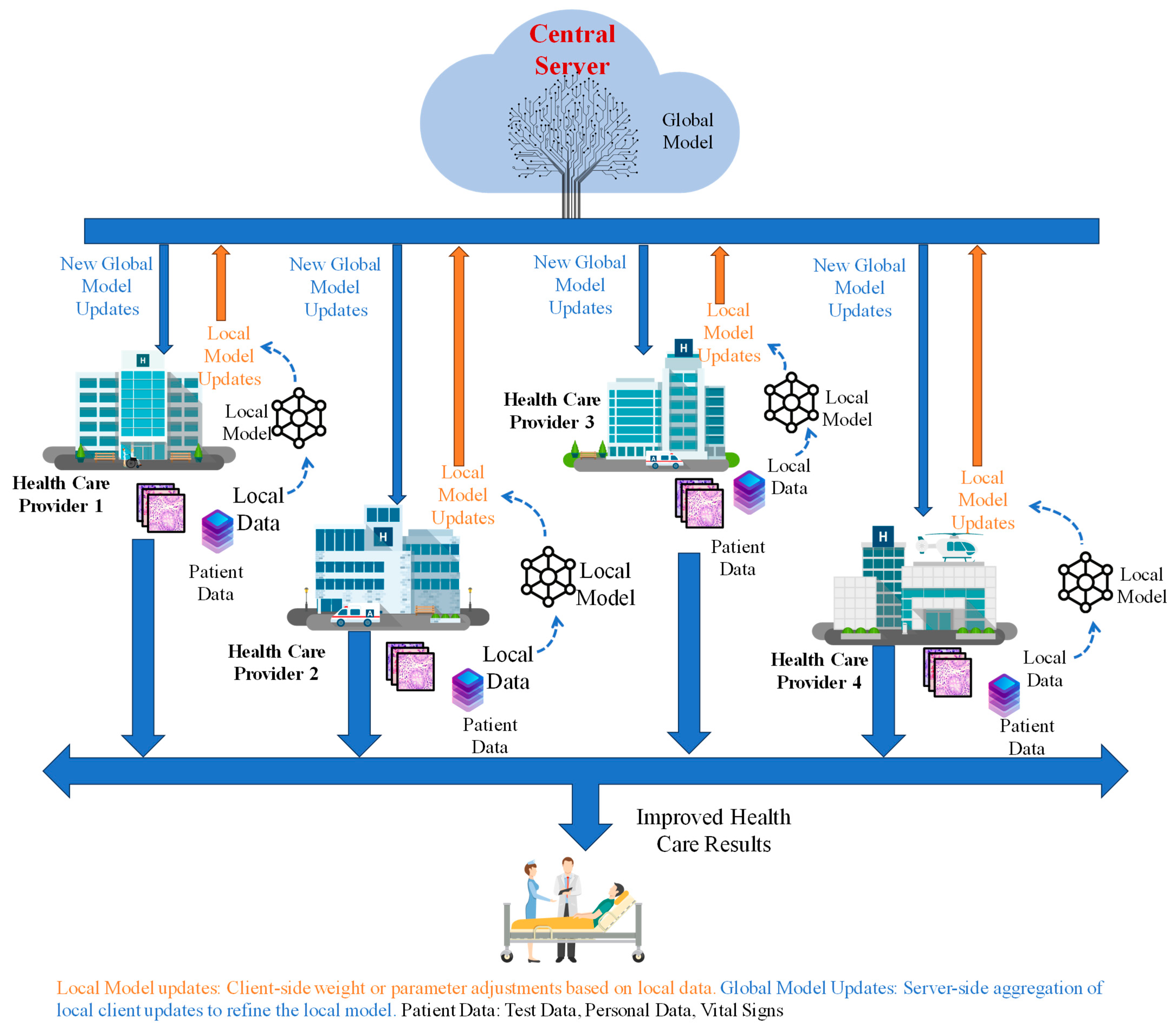 Technologies 12 00151 g002