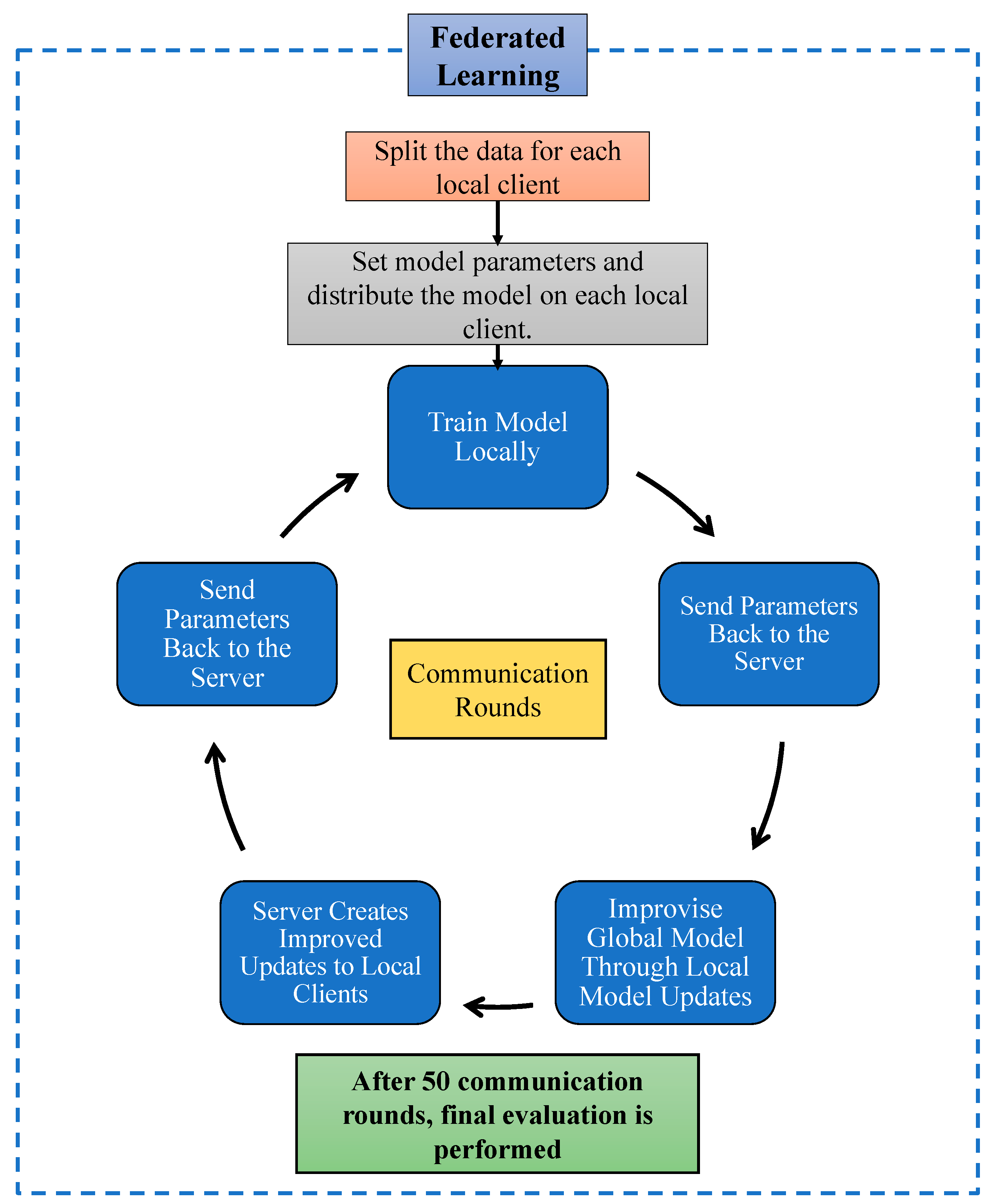 Technologies 12 00151 g004