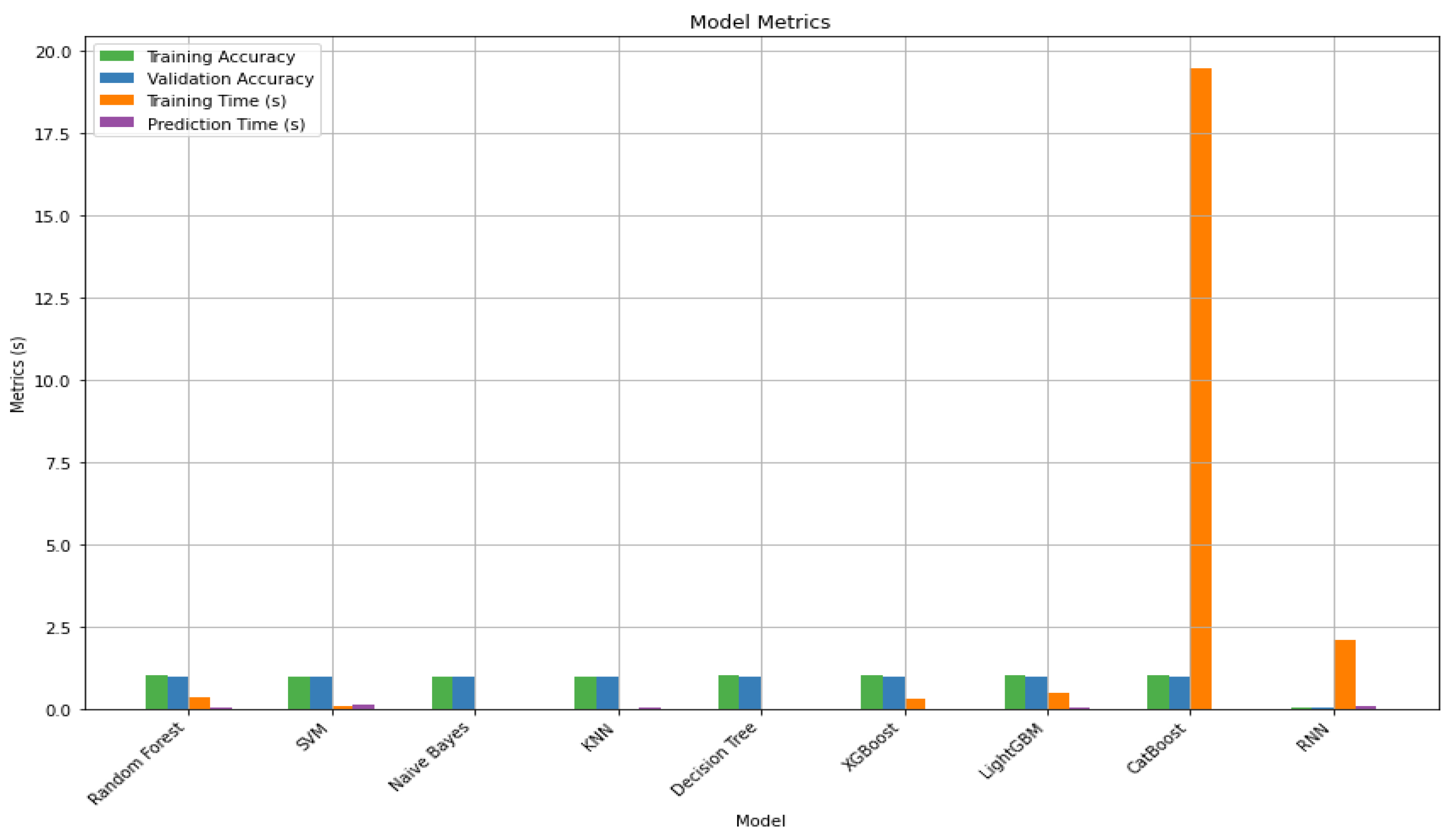 Technologies 12 00152 g008