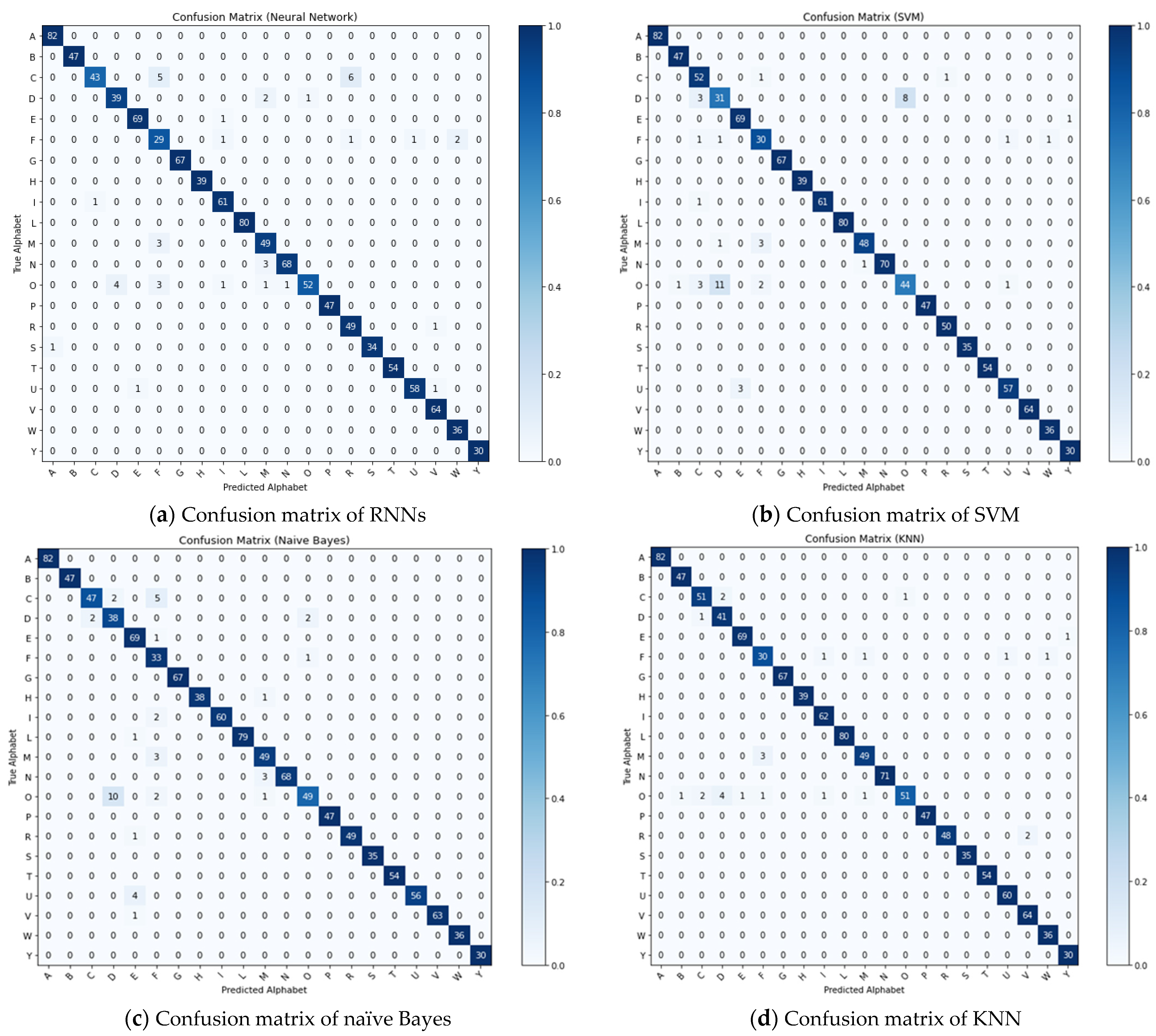 Technologies 12 00152 g009a