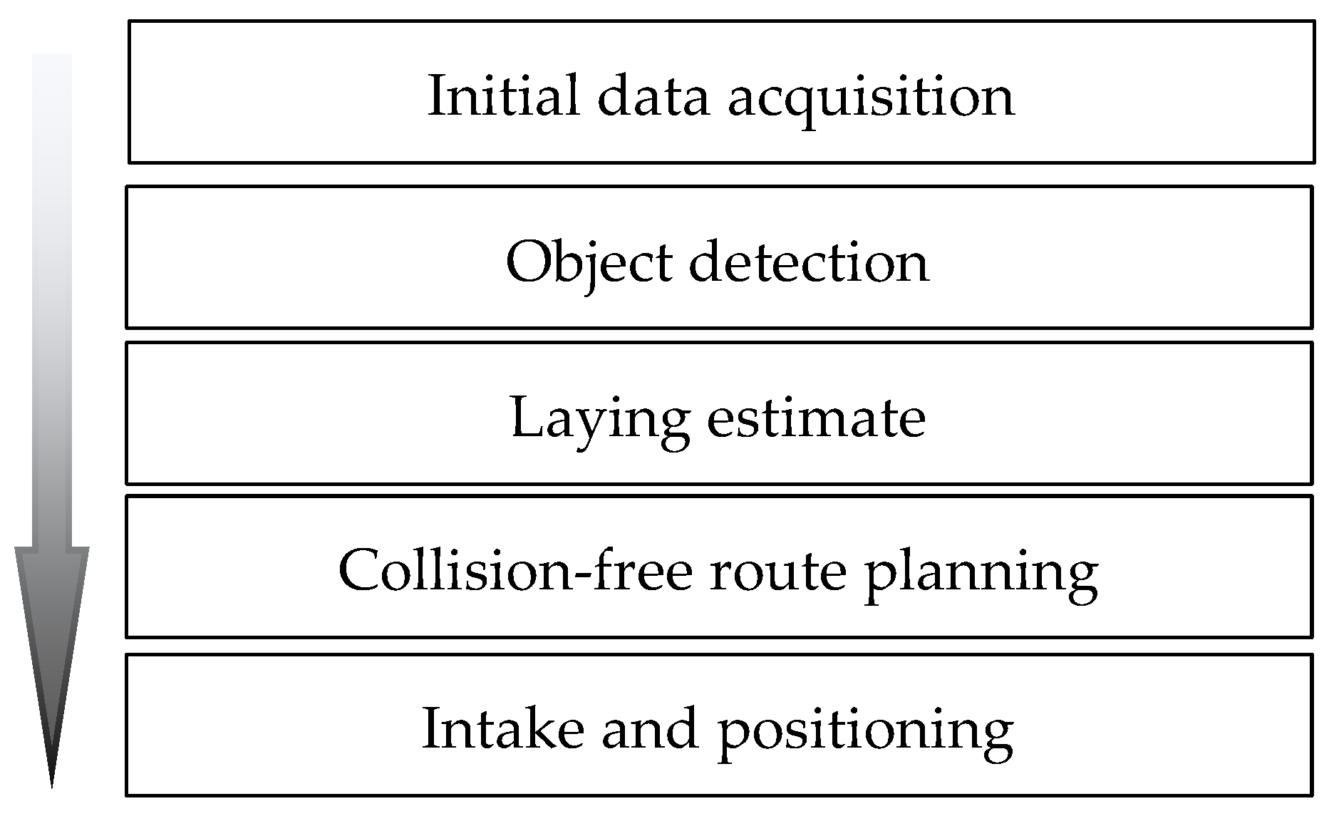 Technologies 12 00153 g001