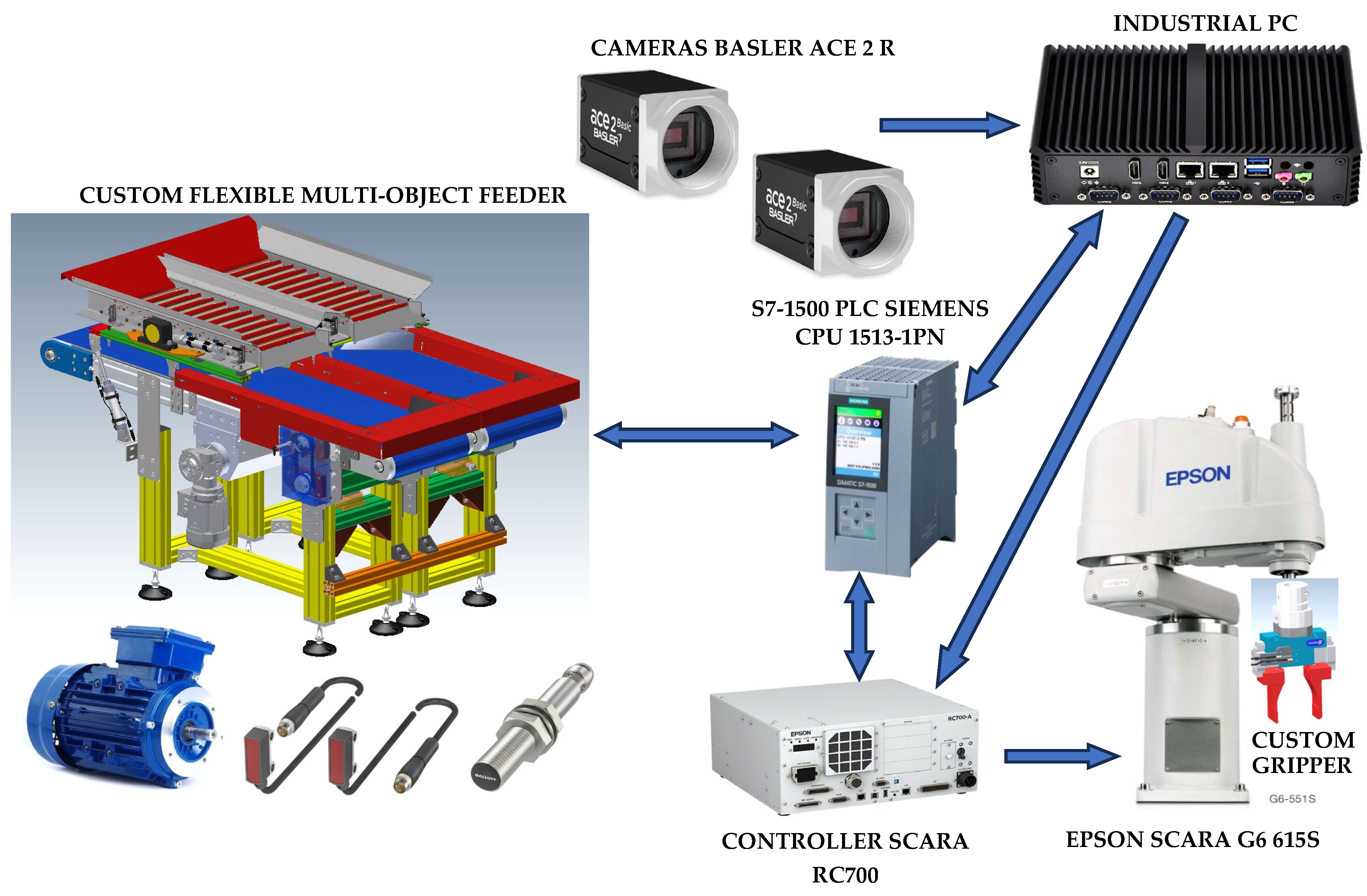Technologies 12 00153 g003