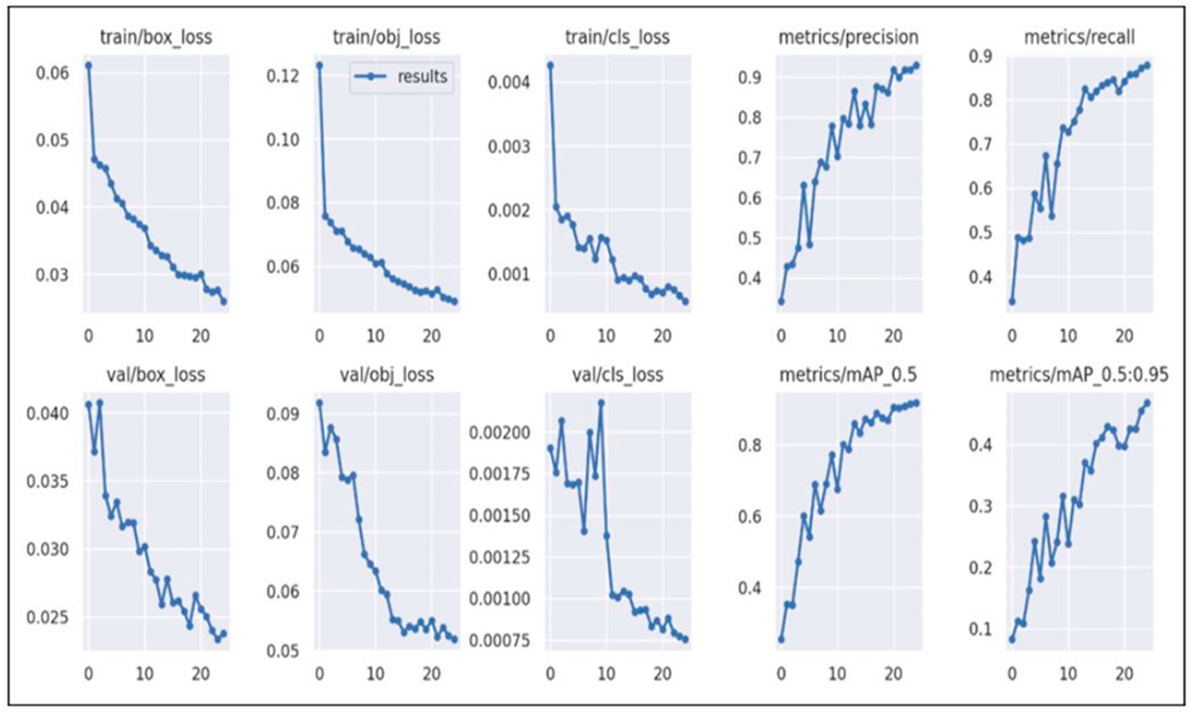 Technologies 12 00155 g009