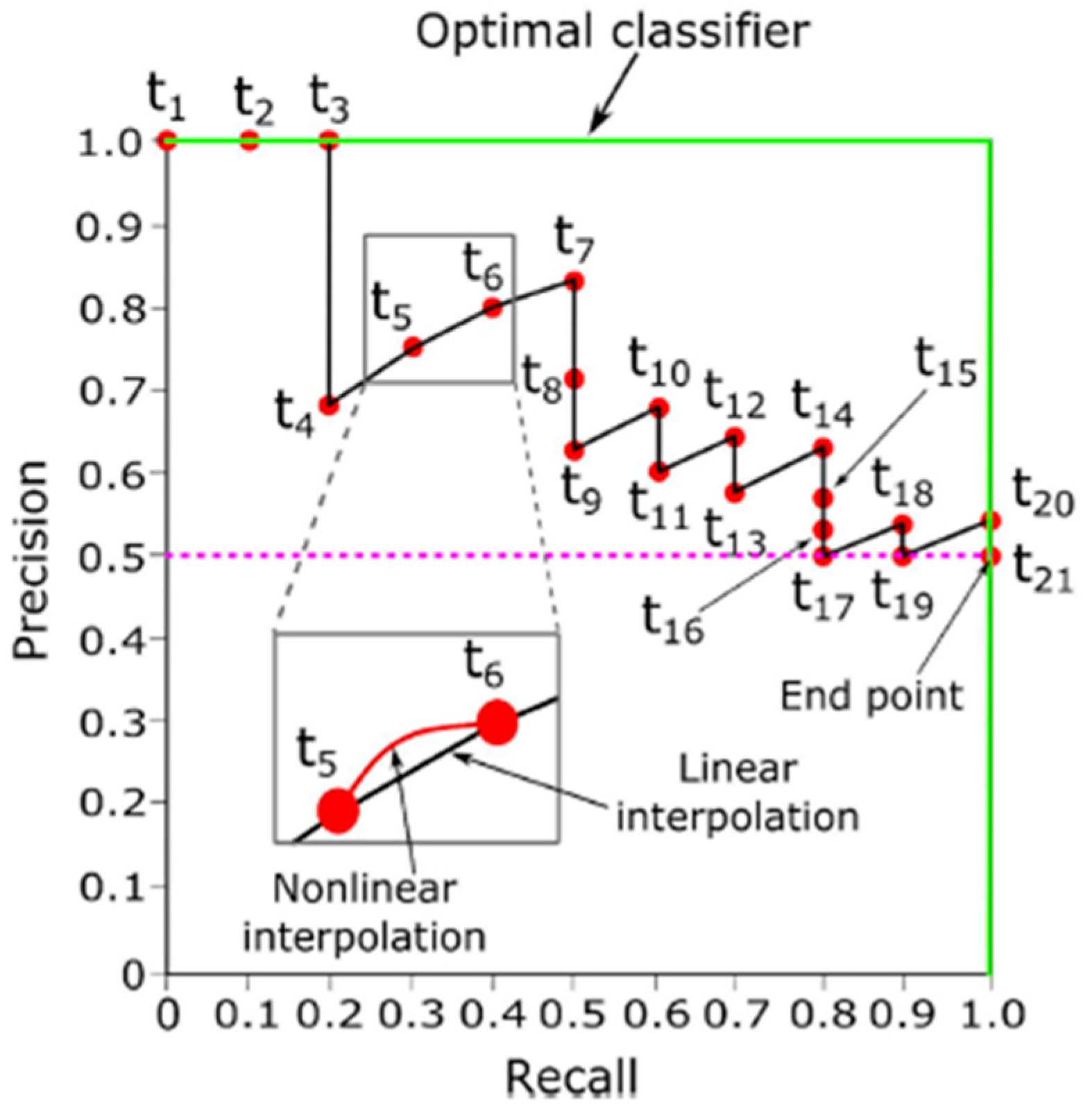 Technologies 12 00158 g005
