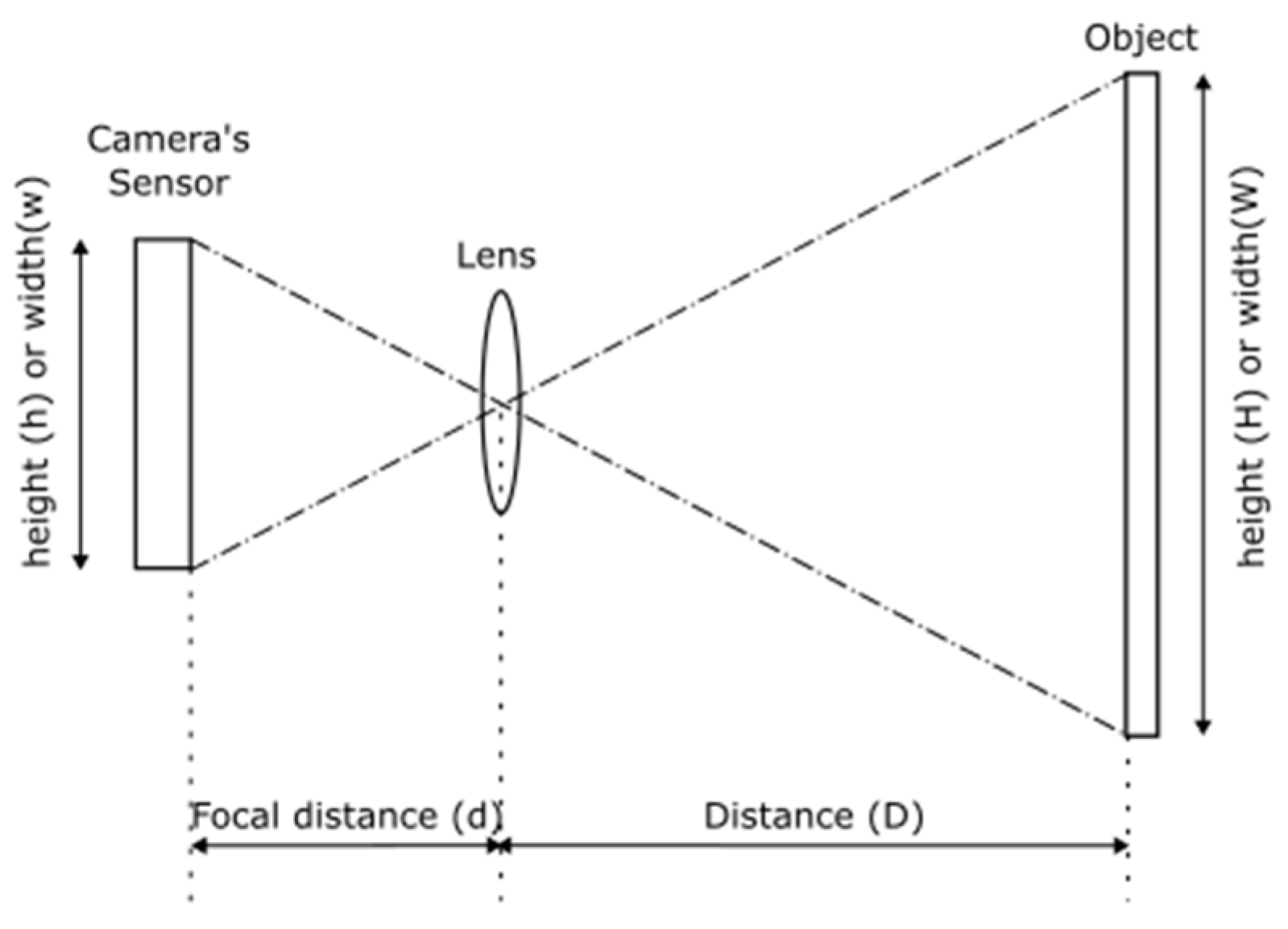 Technologies 12 00158 g006