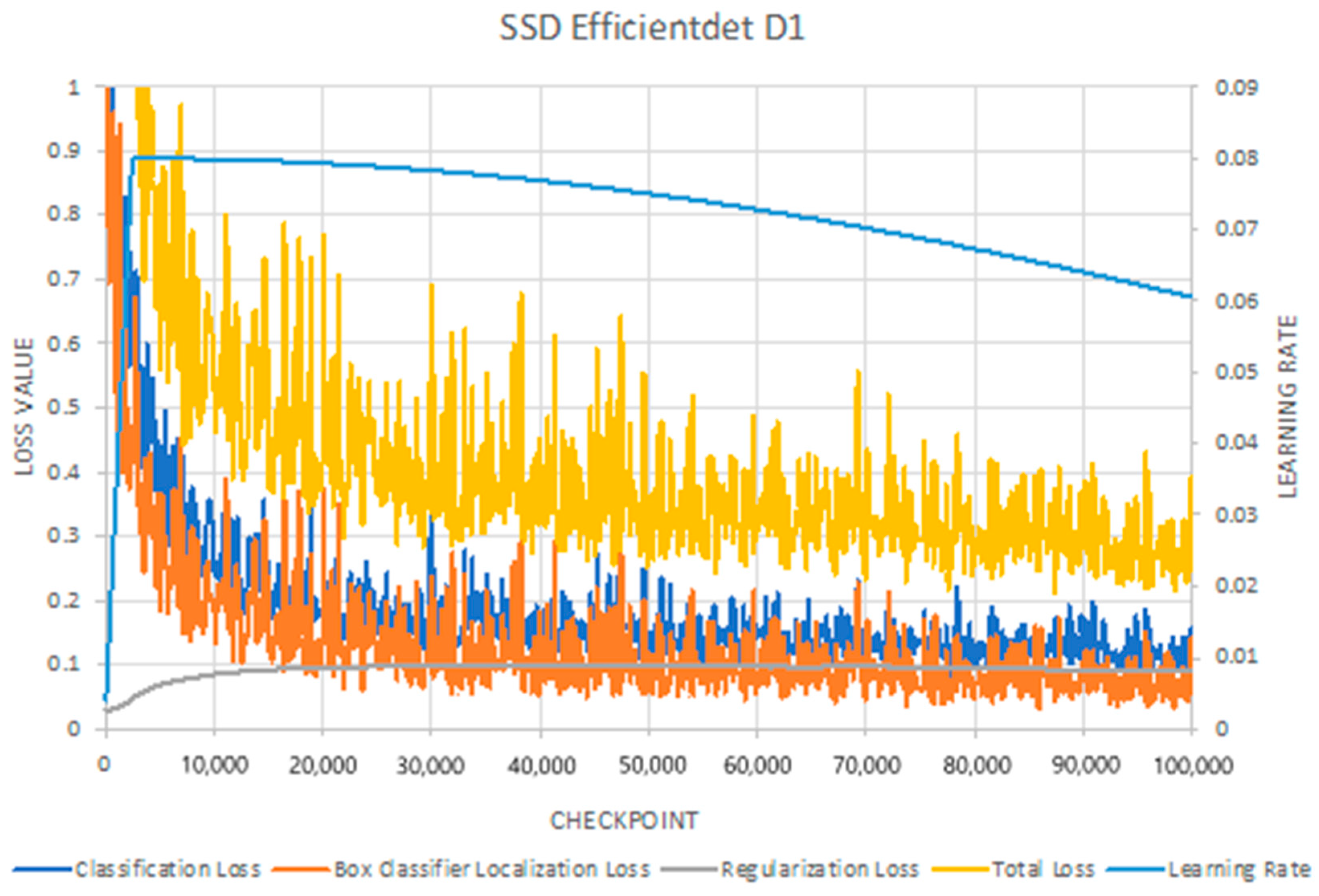 Technologies 12 00158 g007