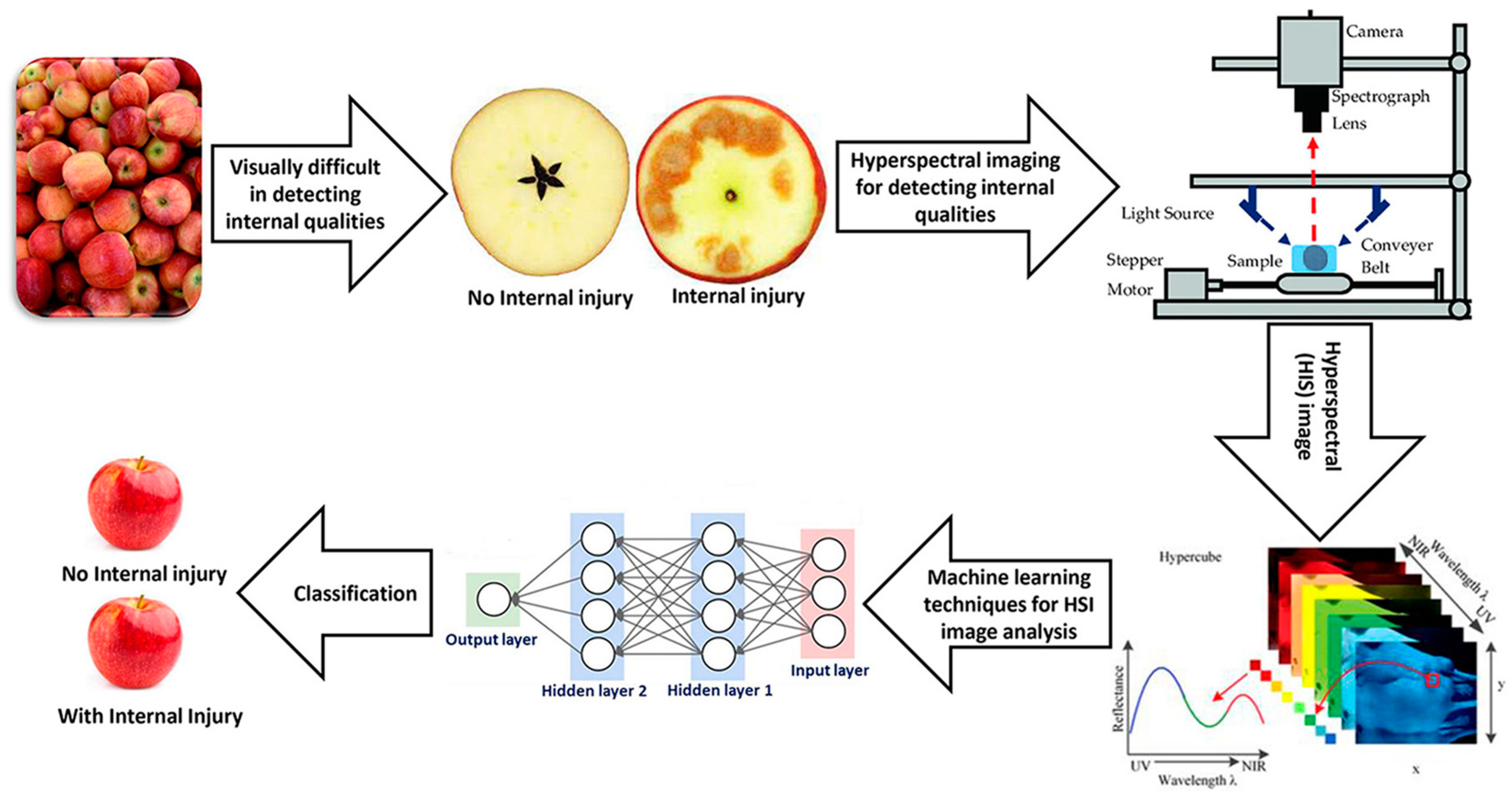 Technologies 12 00163 g004 Technologies 12 00163 g004