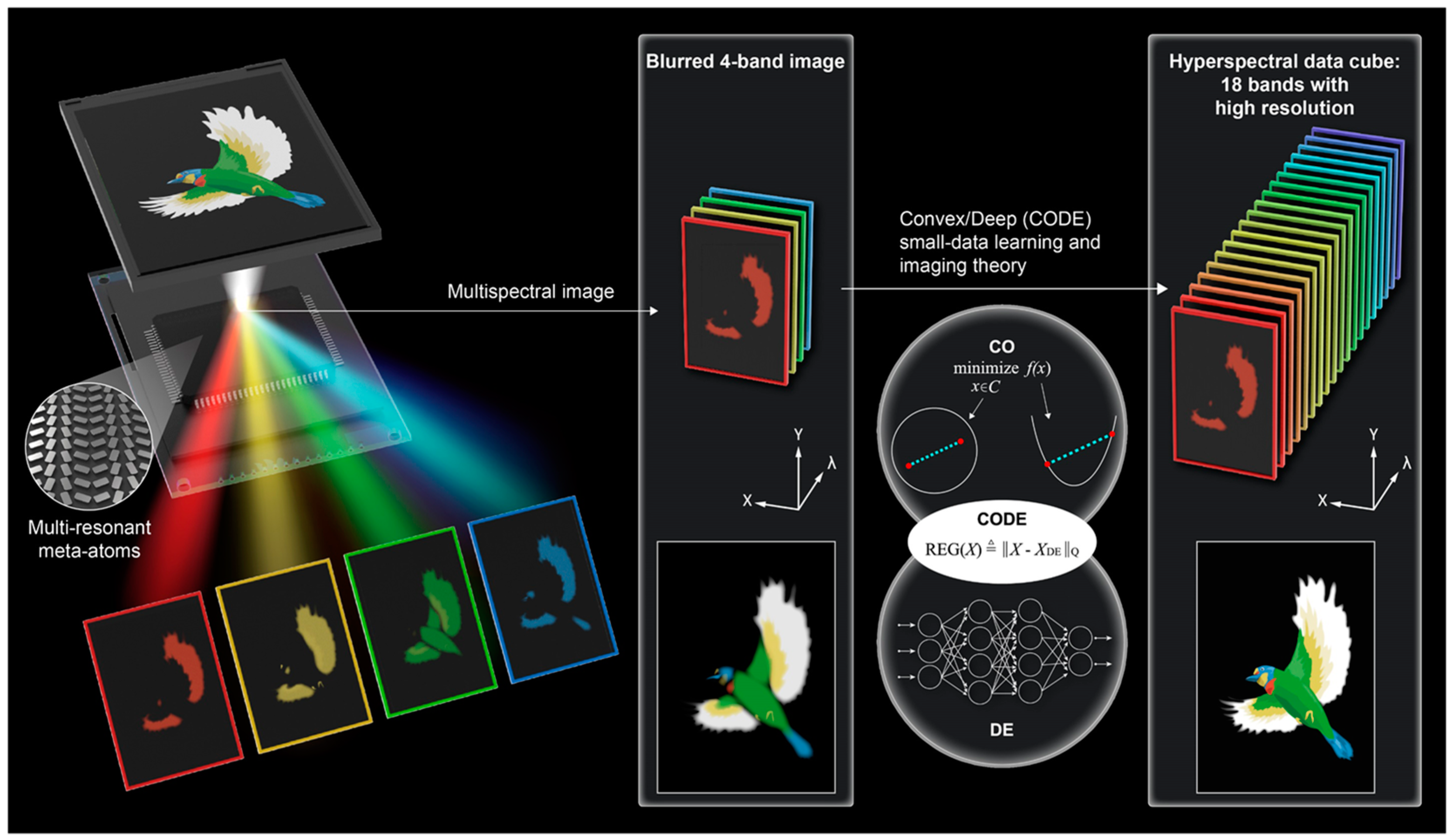 Technologies 12 00163 g010 Technologies 12 00163 g010