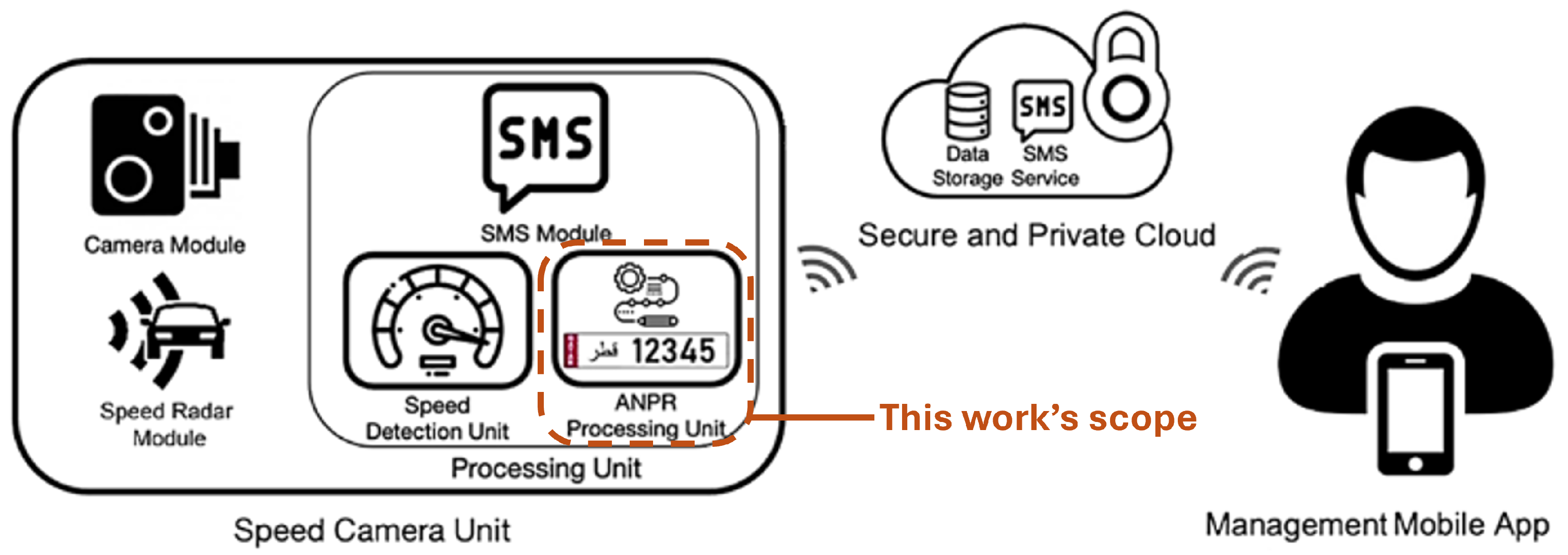 Technologies 12 00164 g001