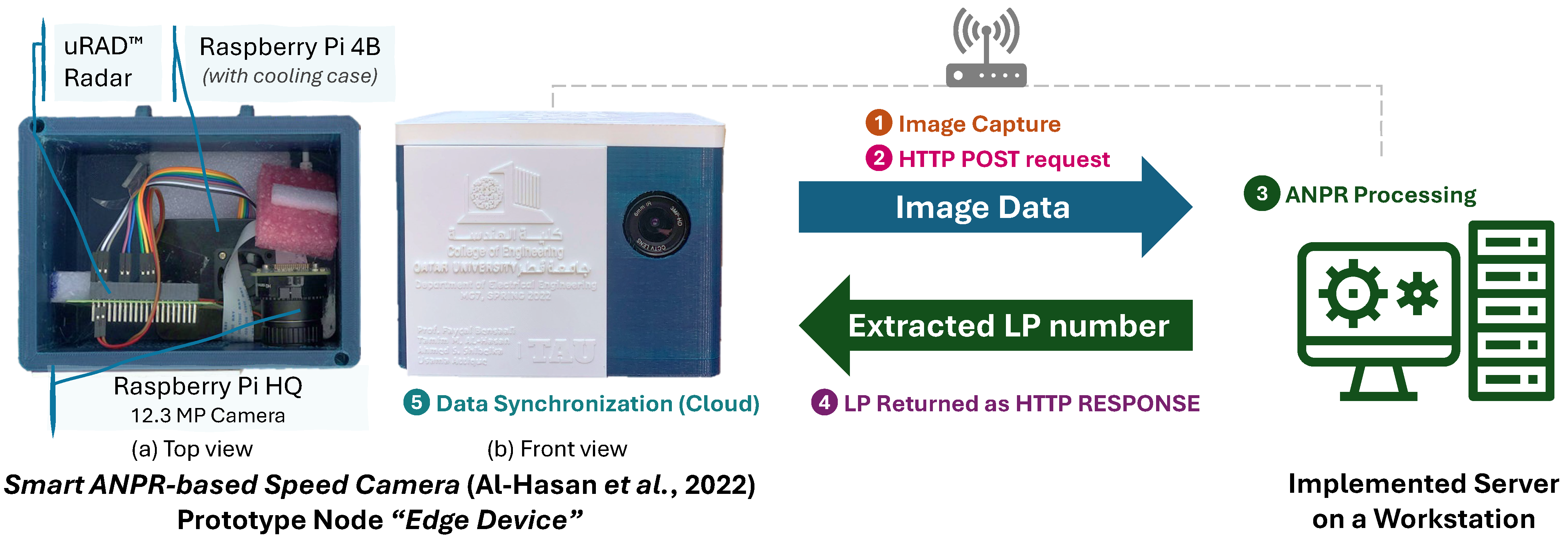 Technologies 12 00164 g005
