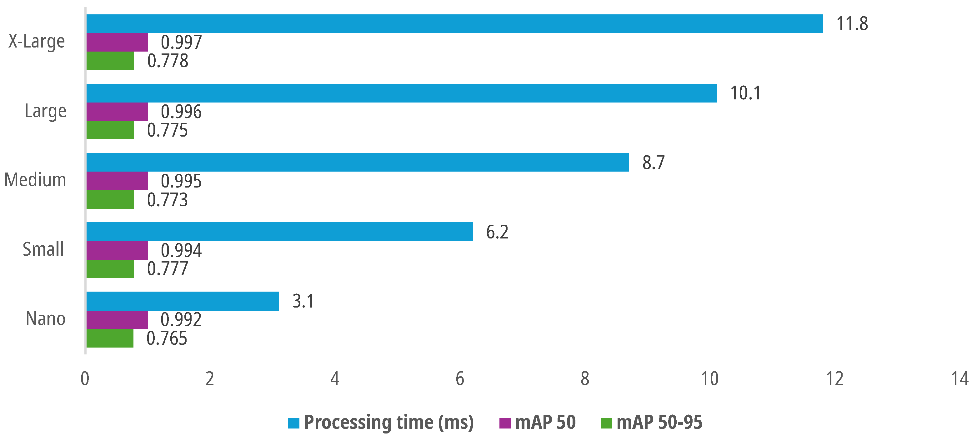 Technologies 12 00164 g013