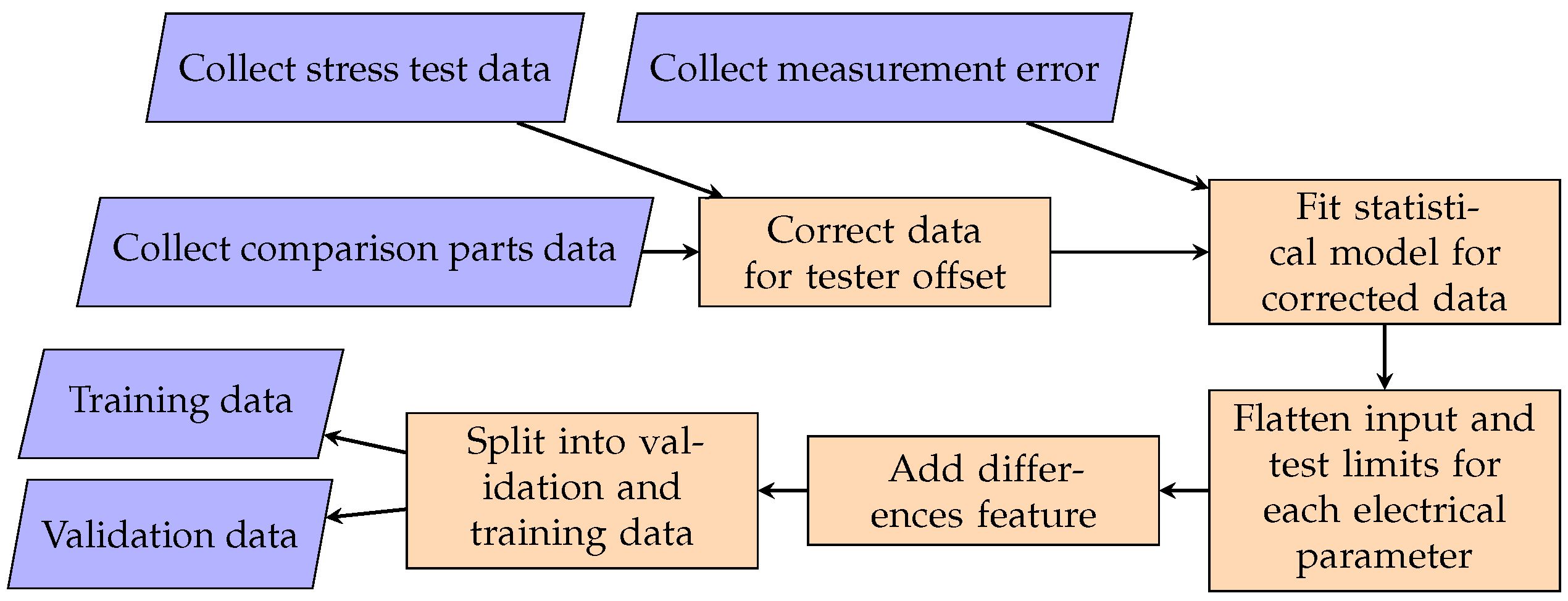 Technologies 12 00165 g003