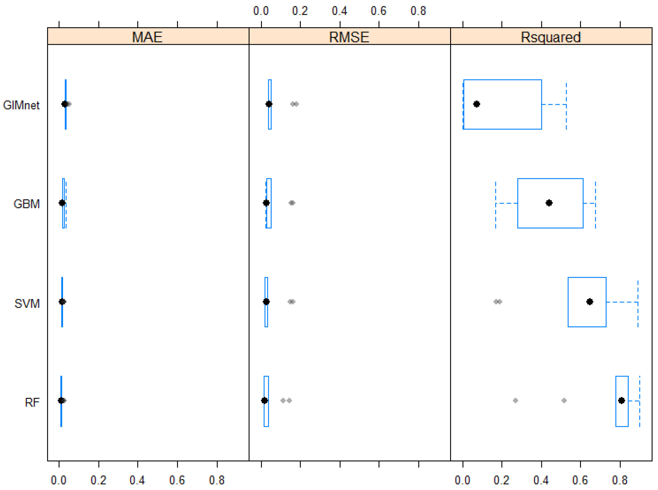 Technologies 12 00165 g004