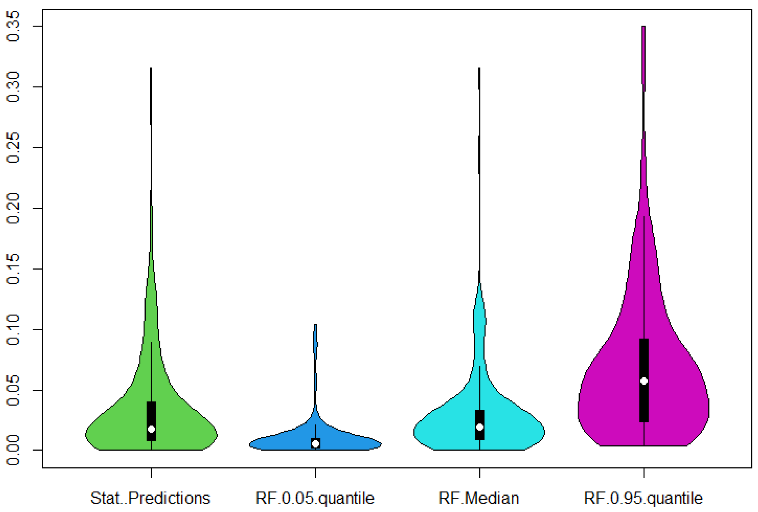 Technologies 12 00165 g009