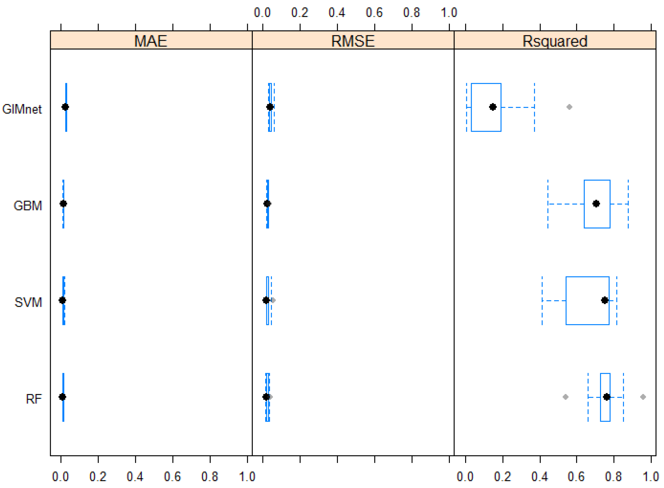 Technologies 12 00165 g0a2
