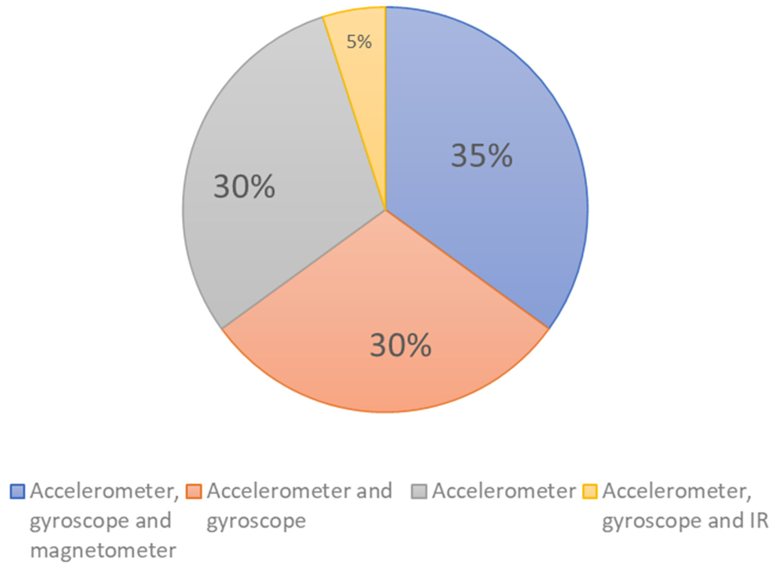 Technologies 12 00166 g004 Technologies 12 00166 g004