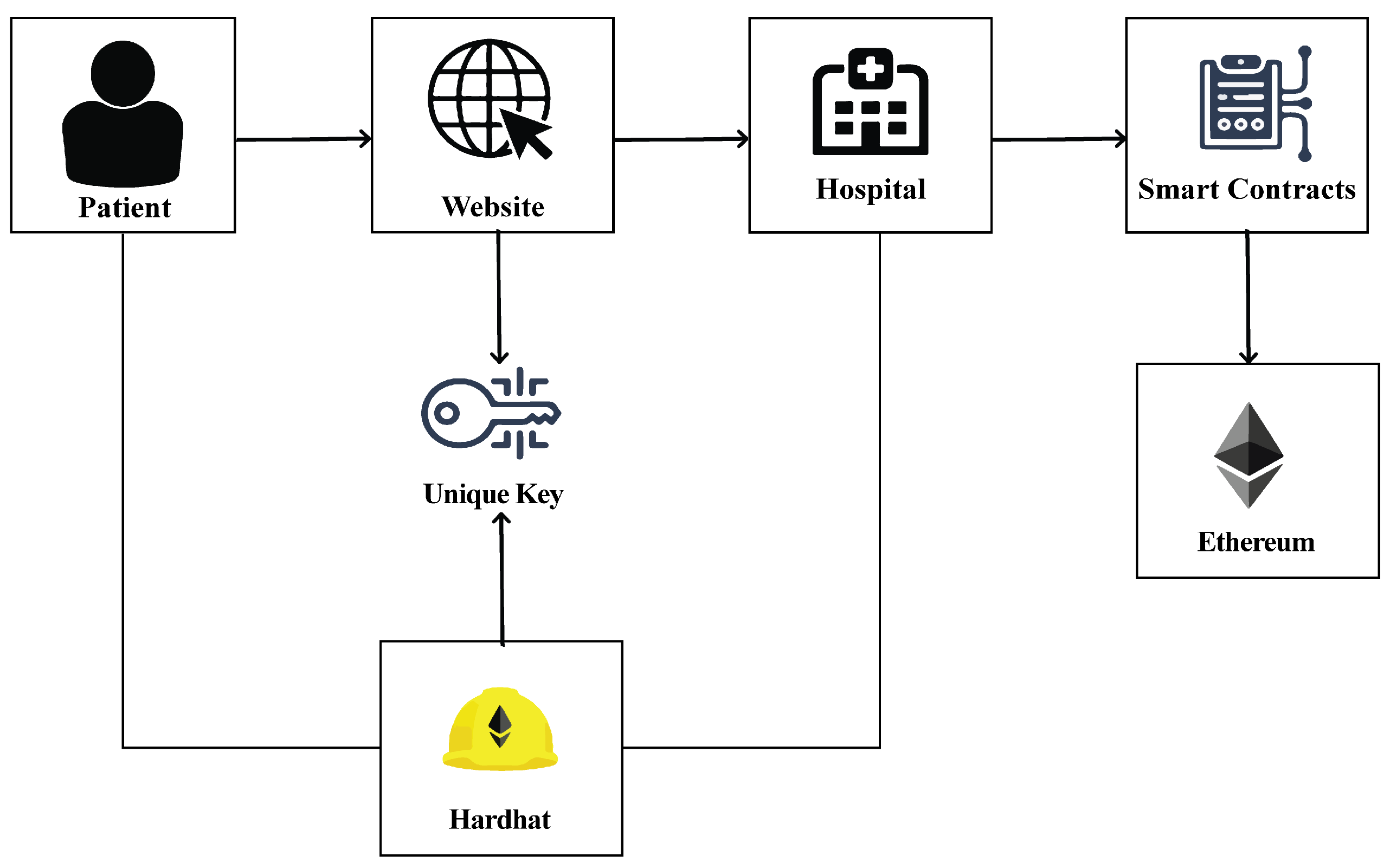 Technologies 12 00168 g003