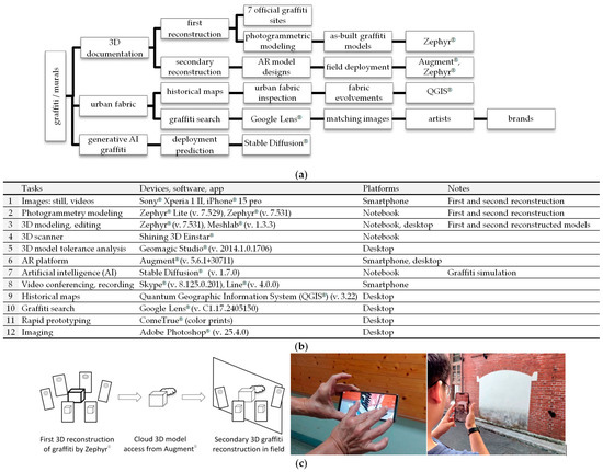 grARffiti: The Reconstruction and Deployment of Augmented Reality (AR ...