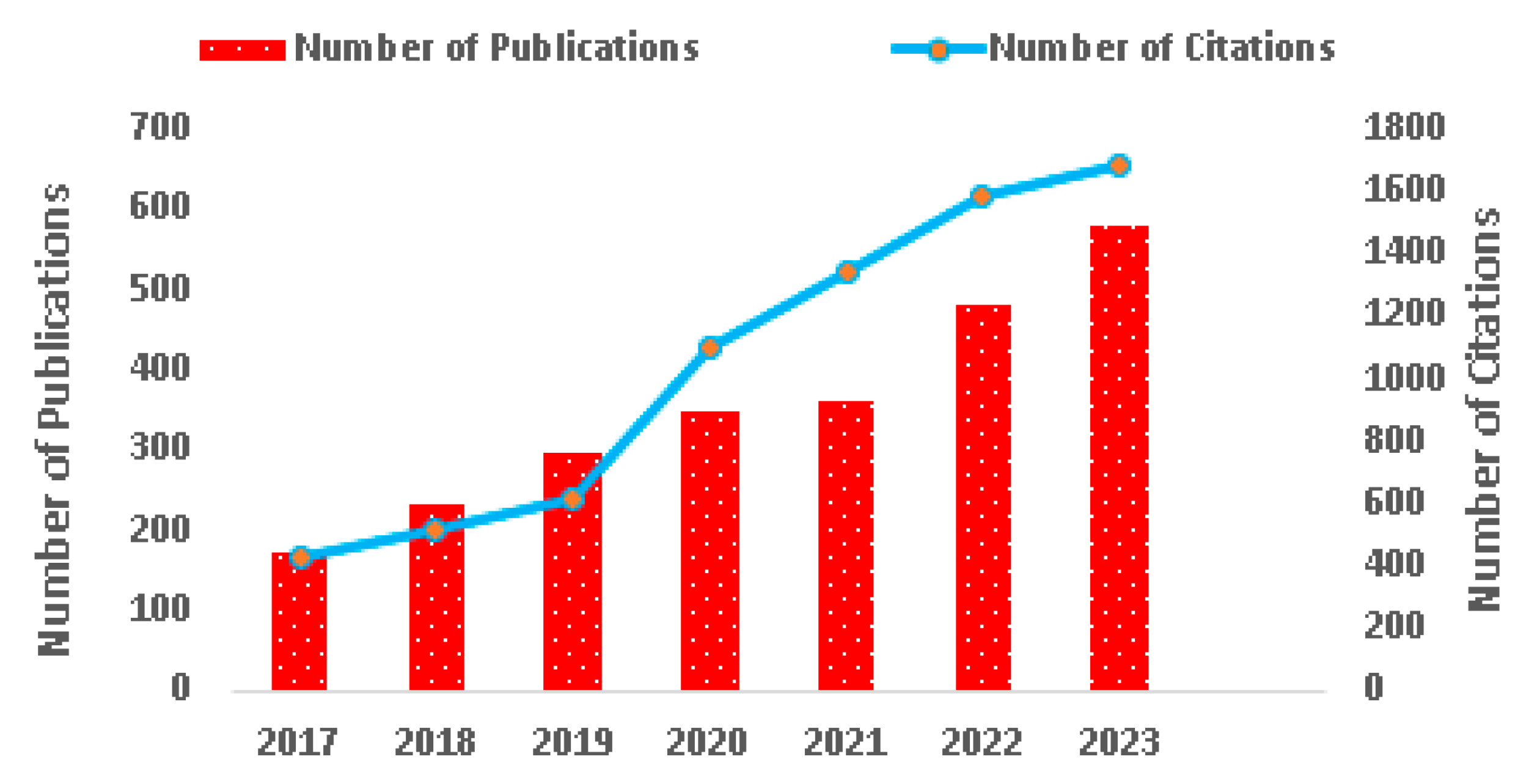 Technologies 12 00171 g001